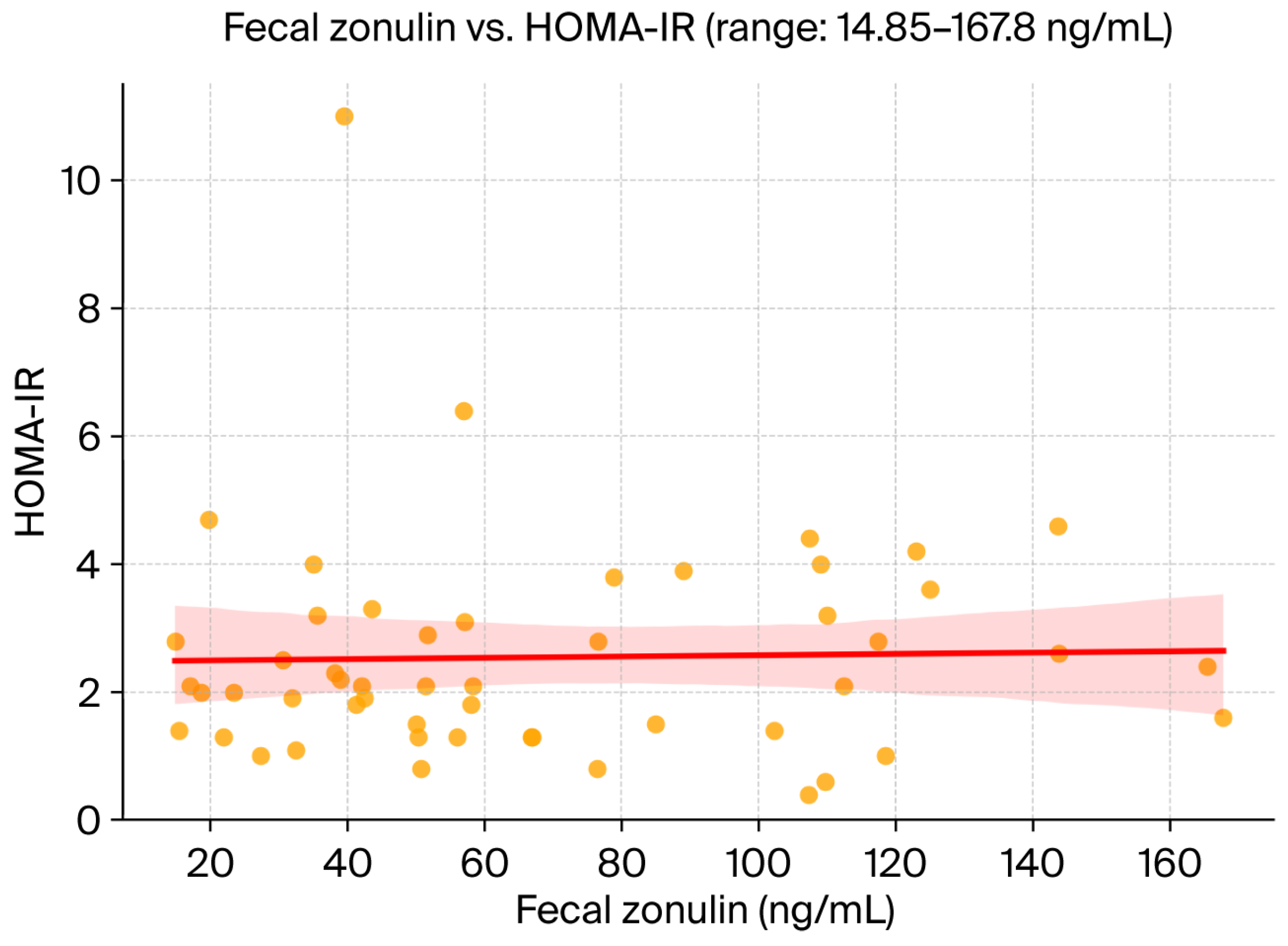 Preprints 170058 g001