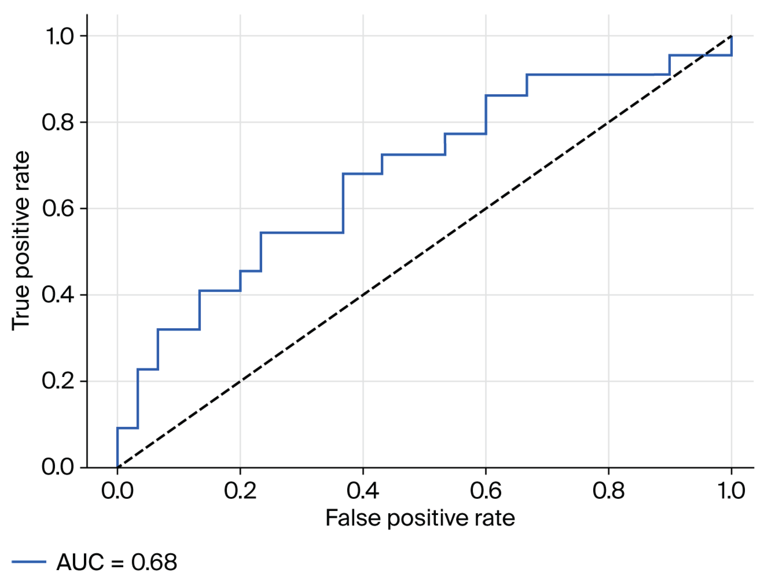 Preprints 170058 g002