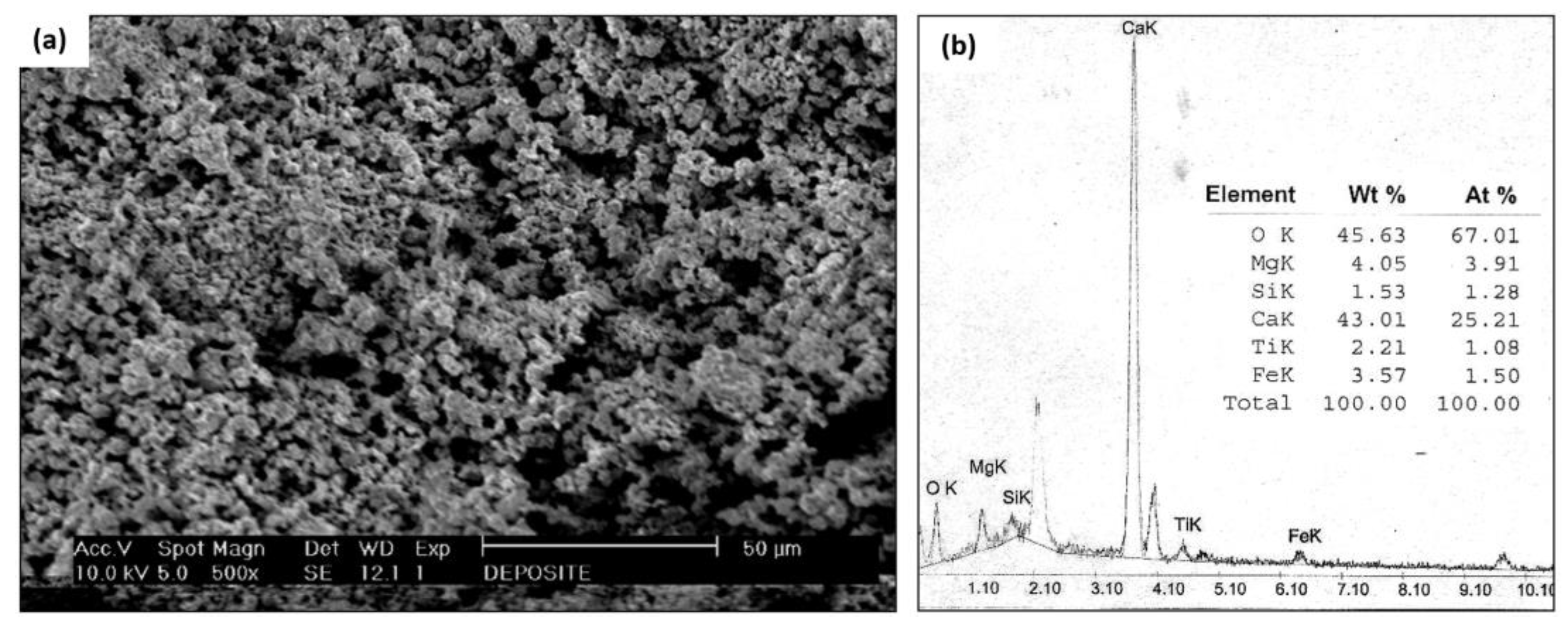 Preprints 74358 g005