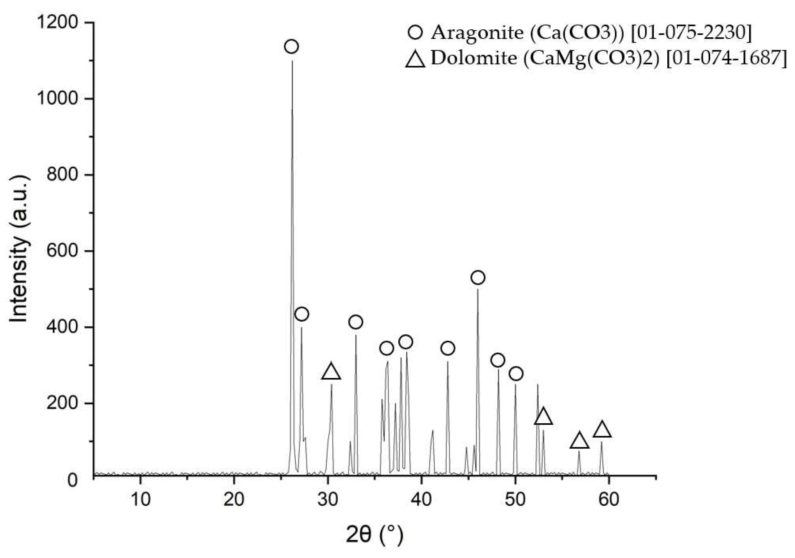 Preprints 74358 g006