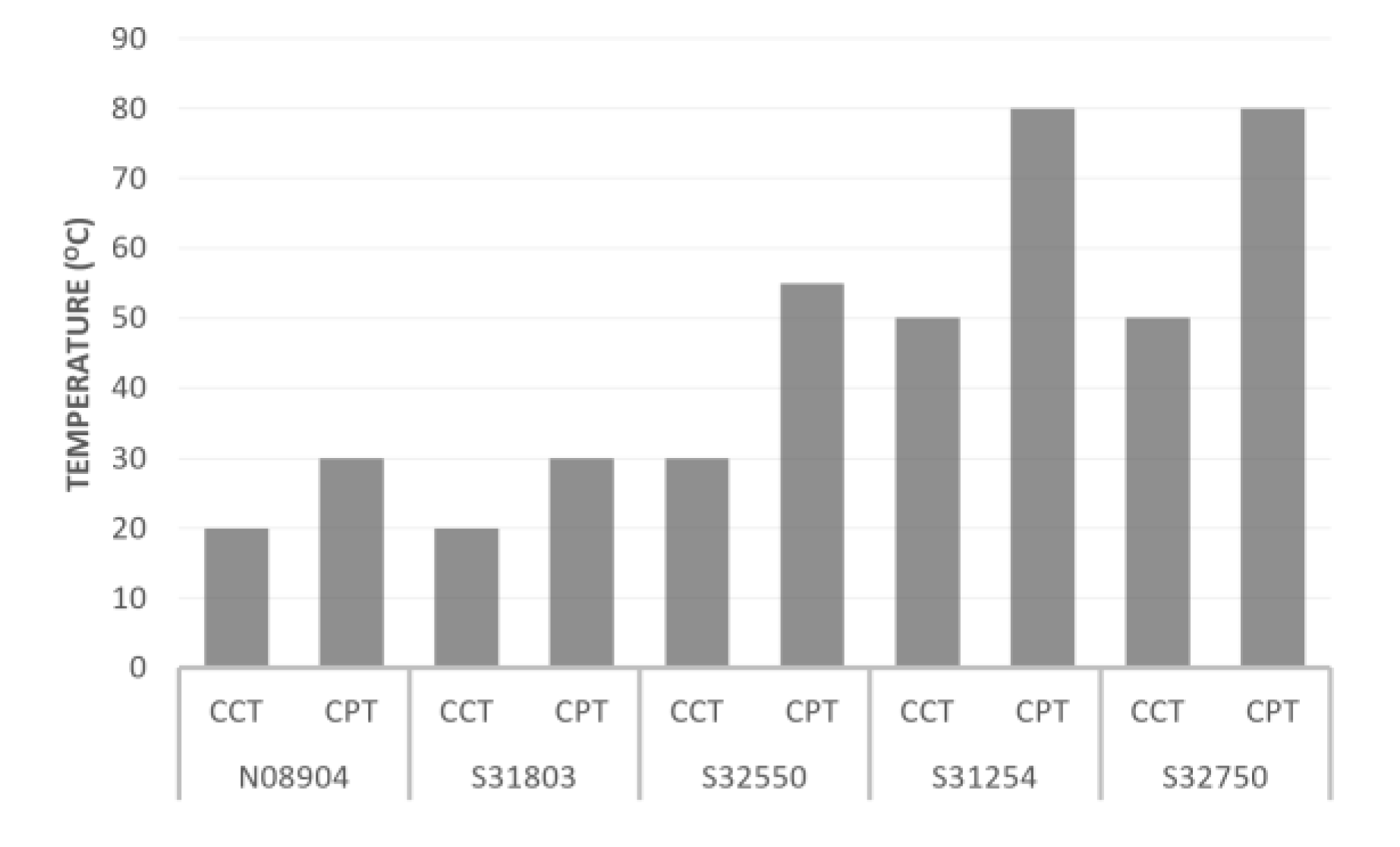 Preprints 74358 g012