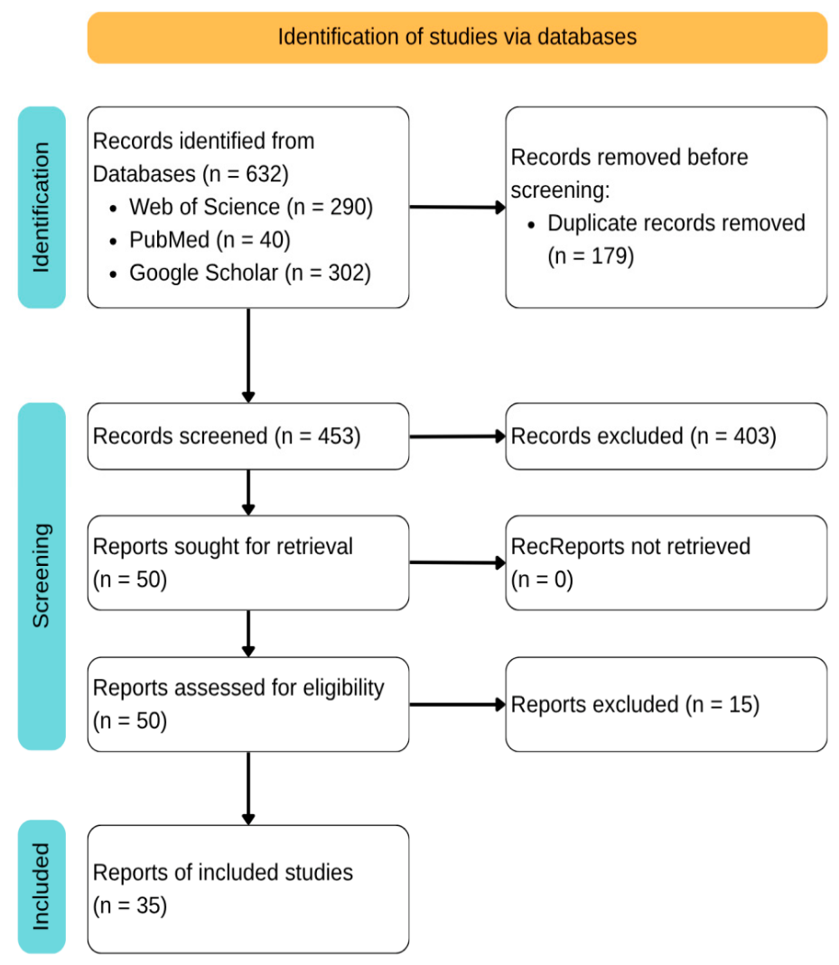 Preprints 230484 g001