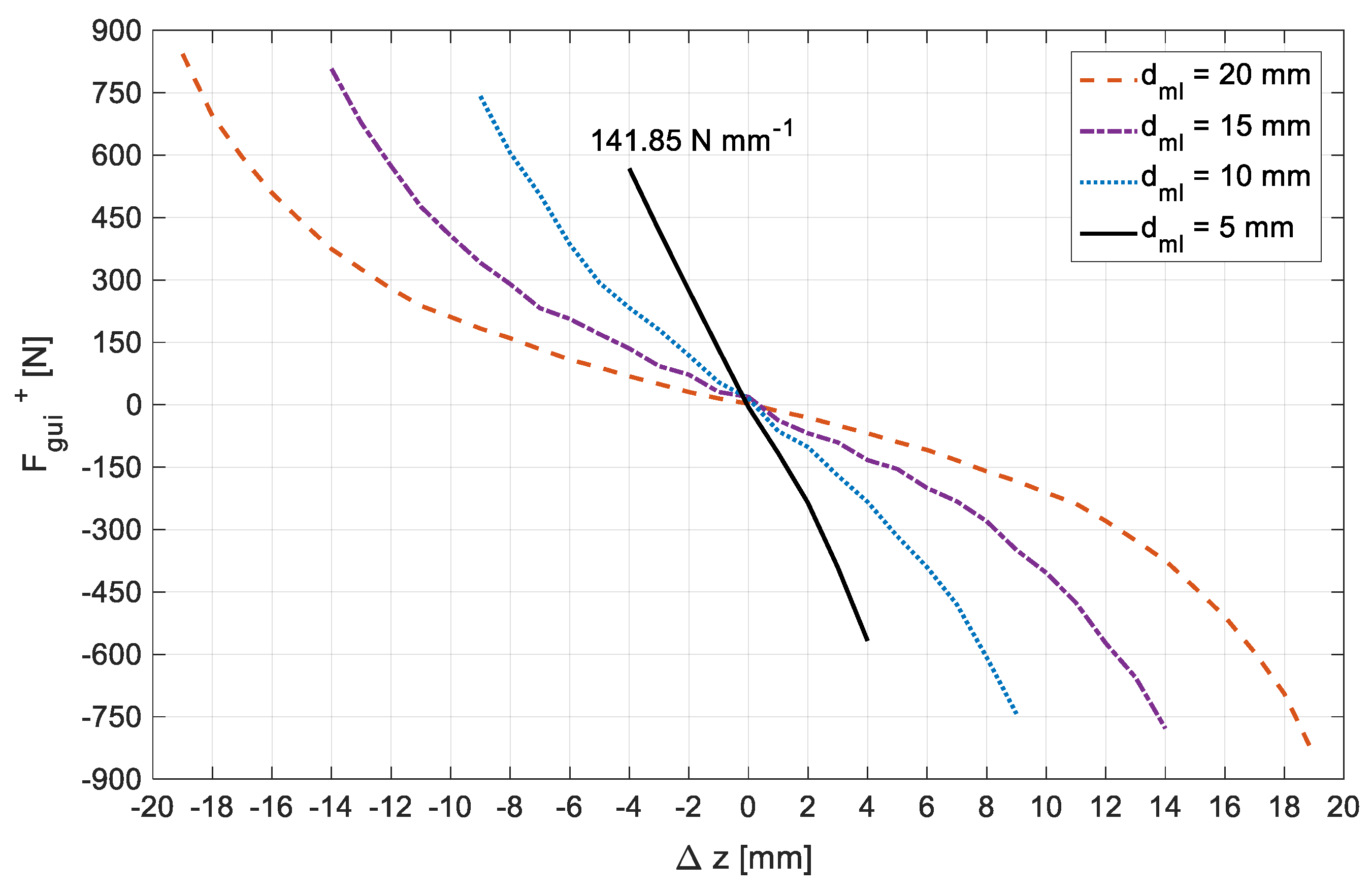 Preprints 104107 g015