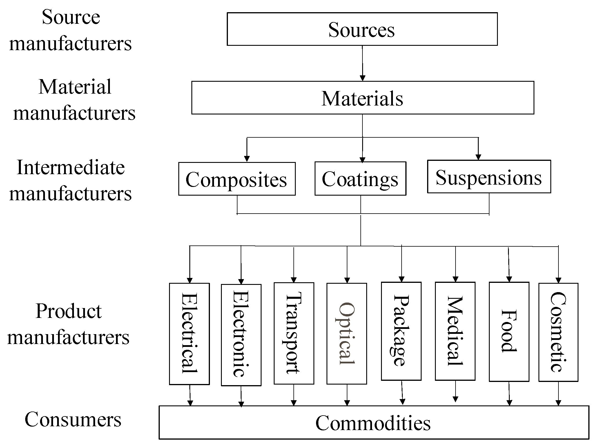 Preprints 152873 g001