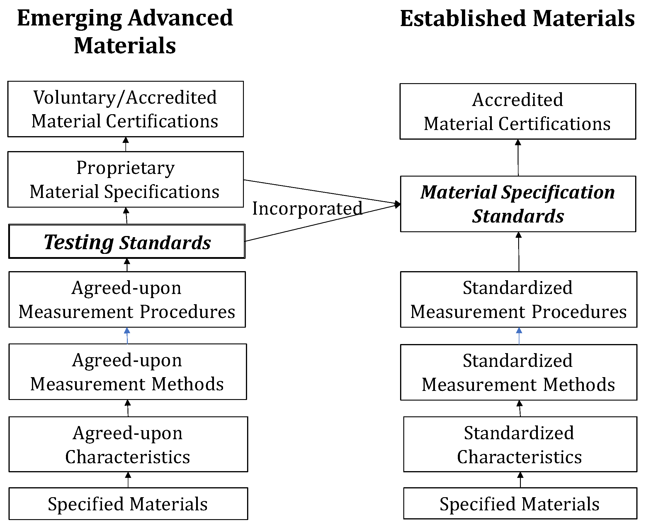 Preprints 152873 g003