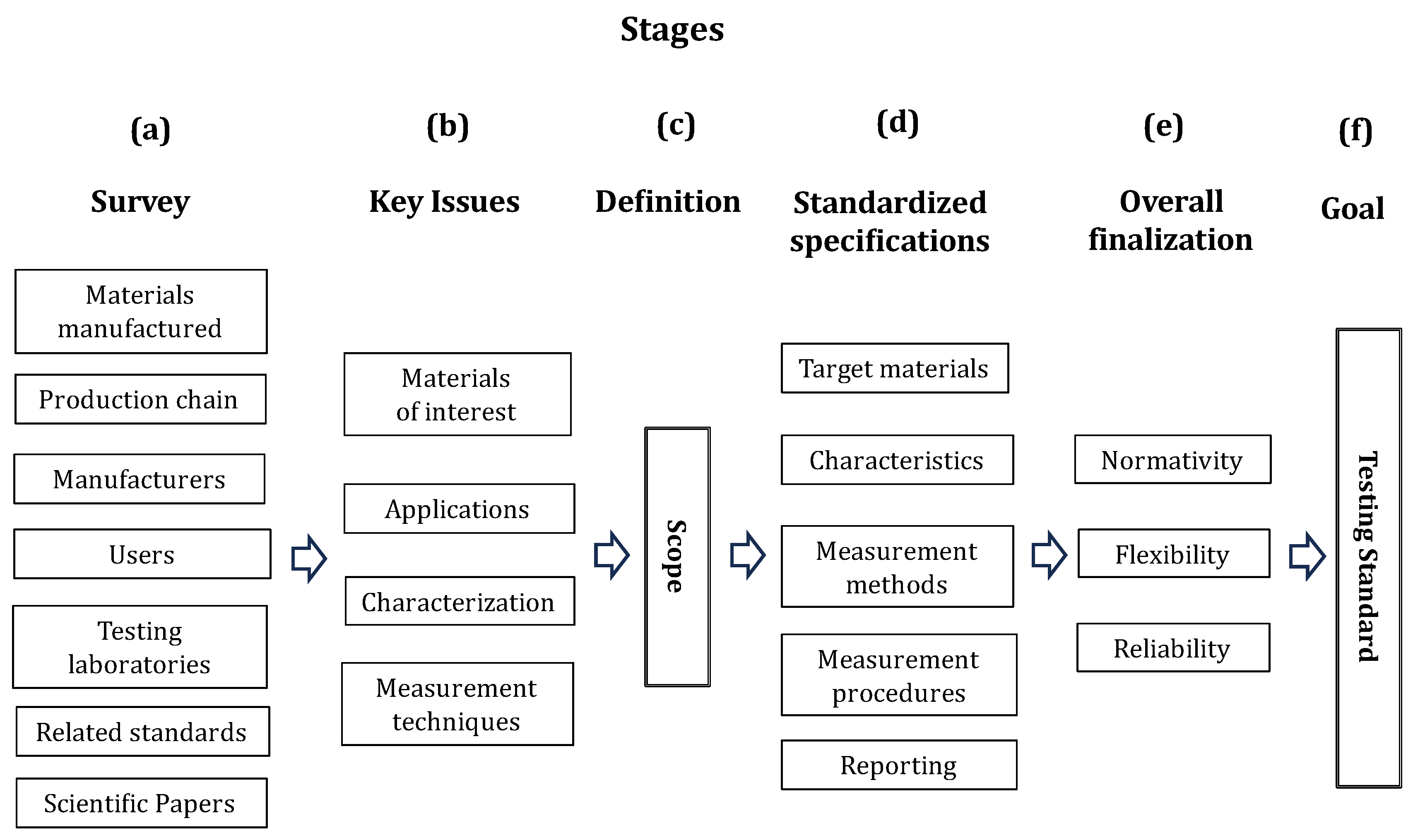 Preprints 152873 g004