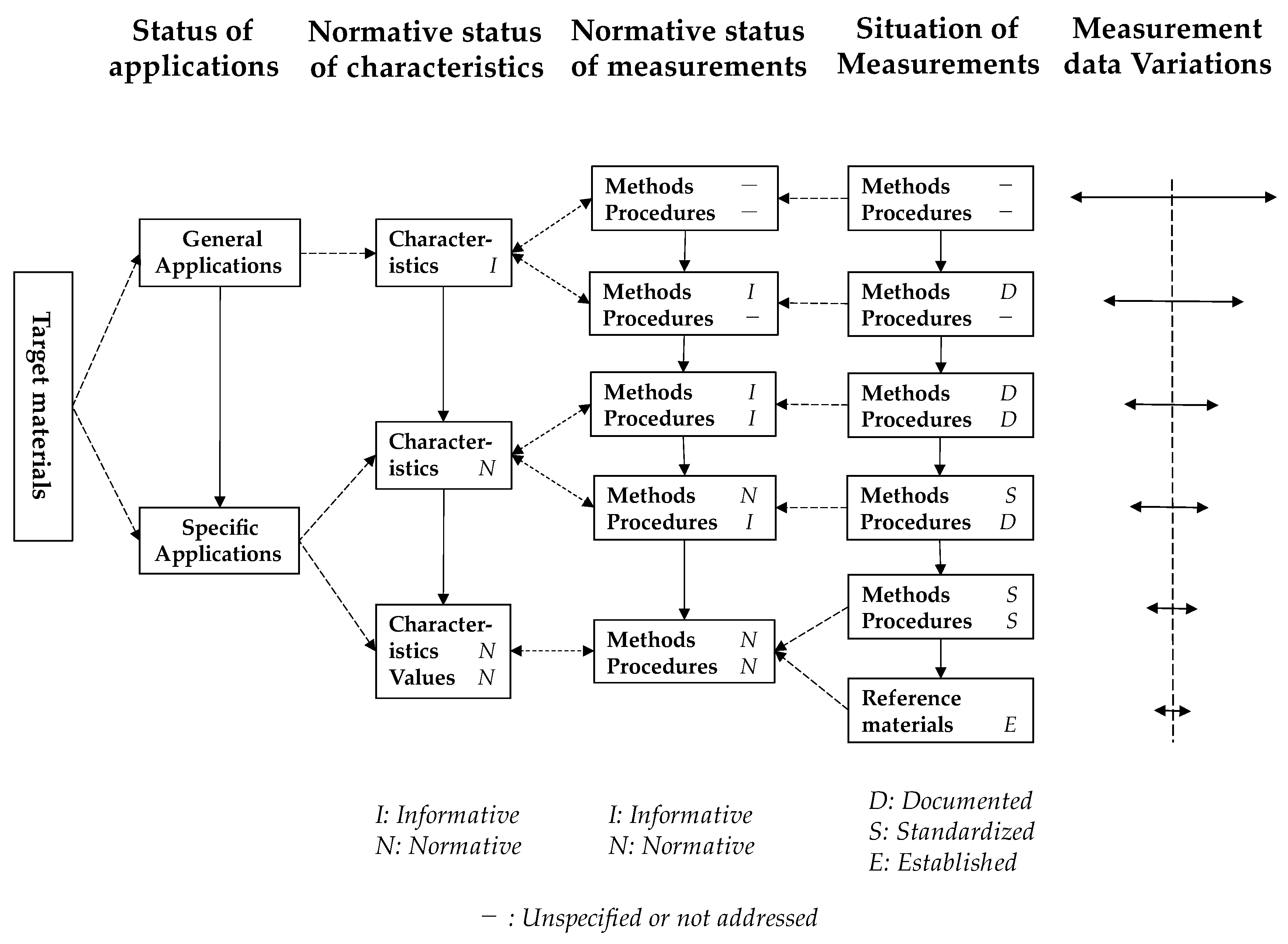 Preprints 152873 g005