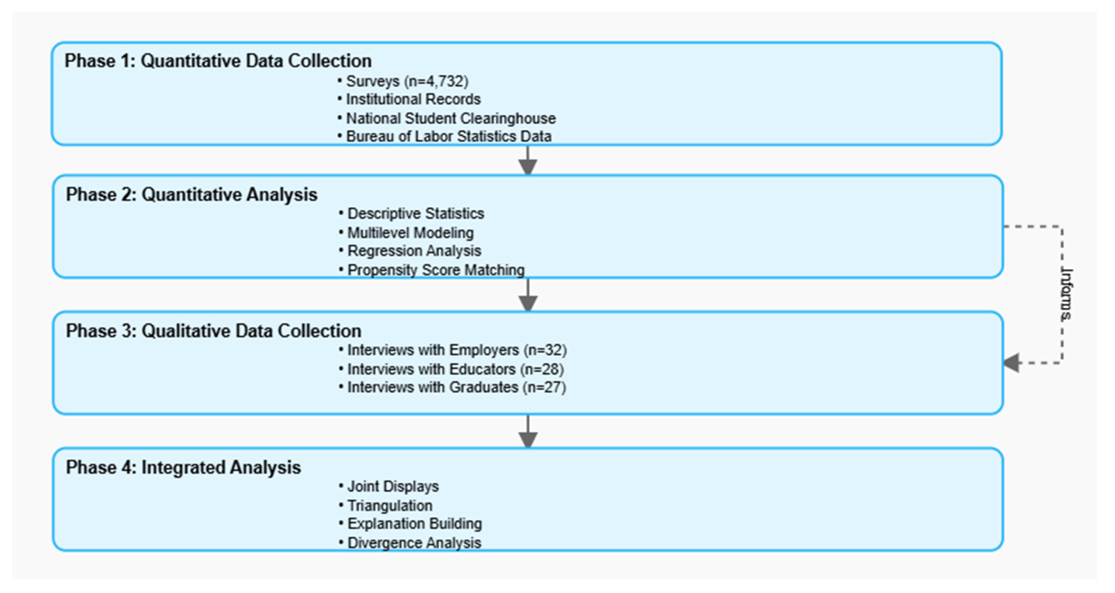 Preprints 164694 g002
