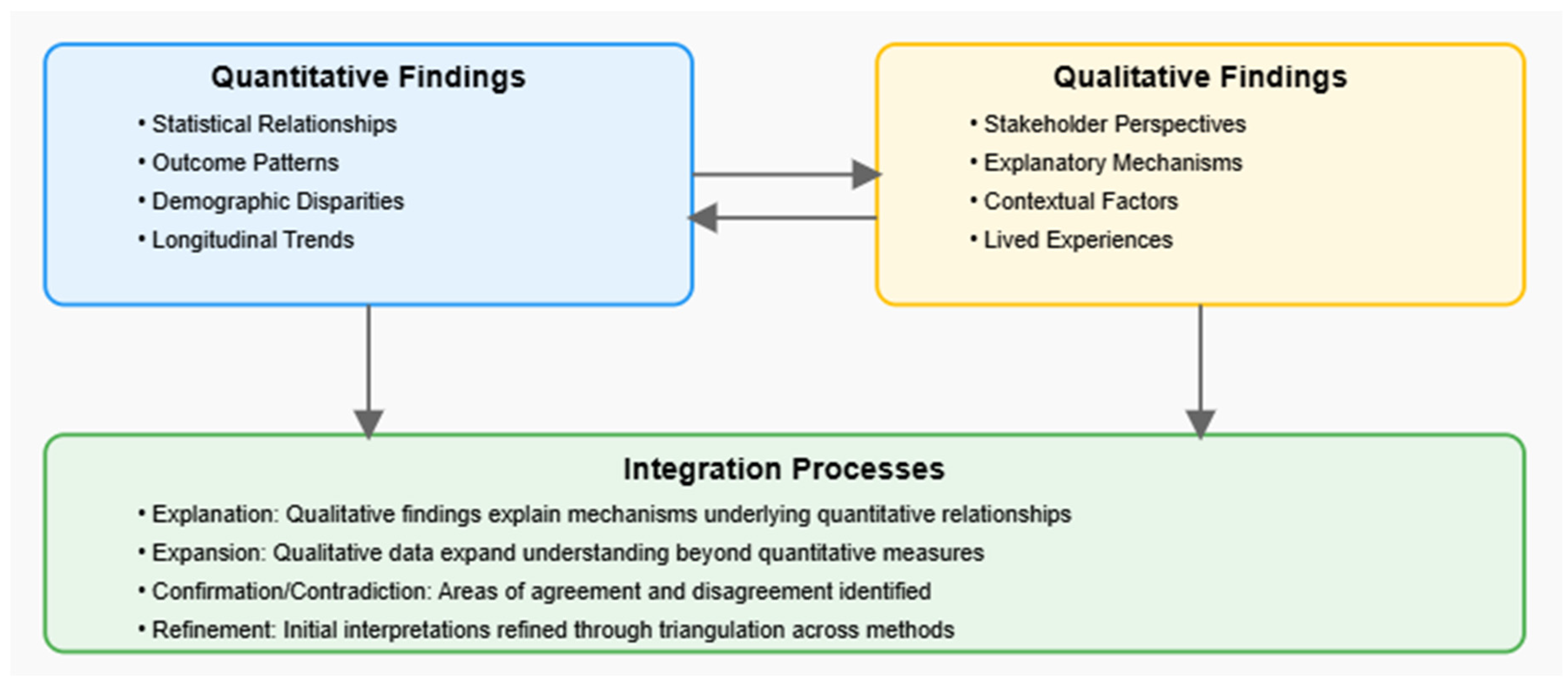 Preprints 164694 g003