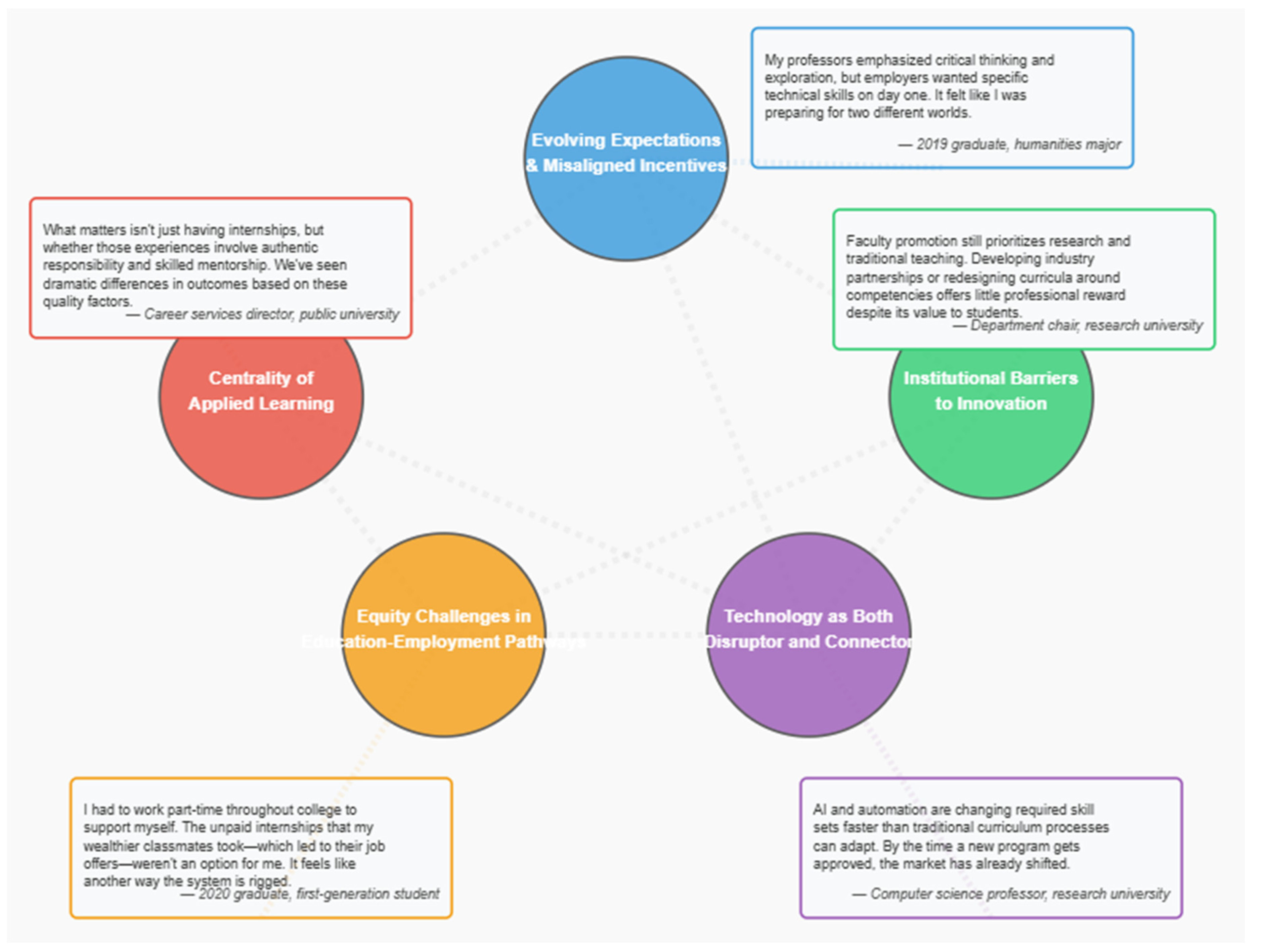 Preprints 164694 g005