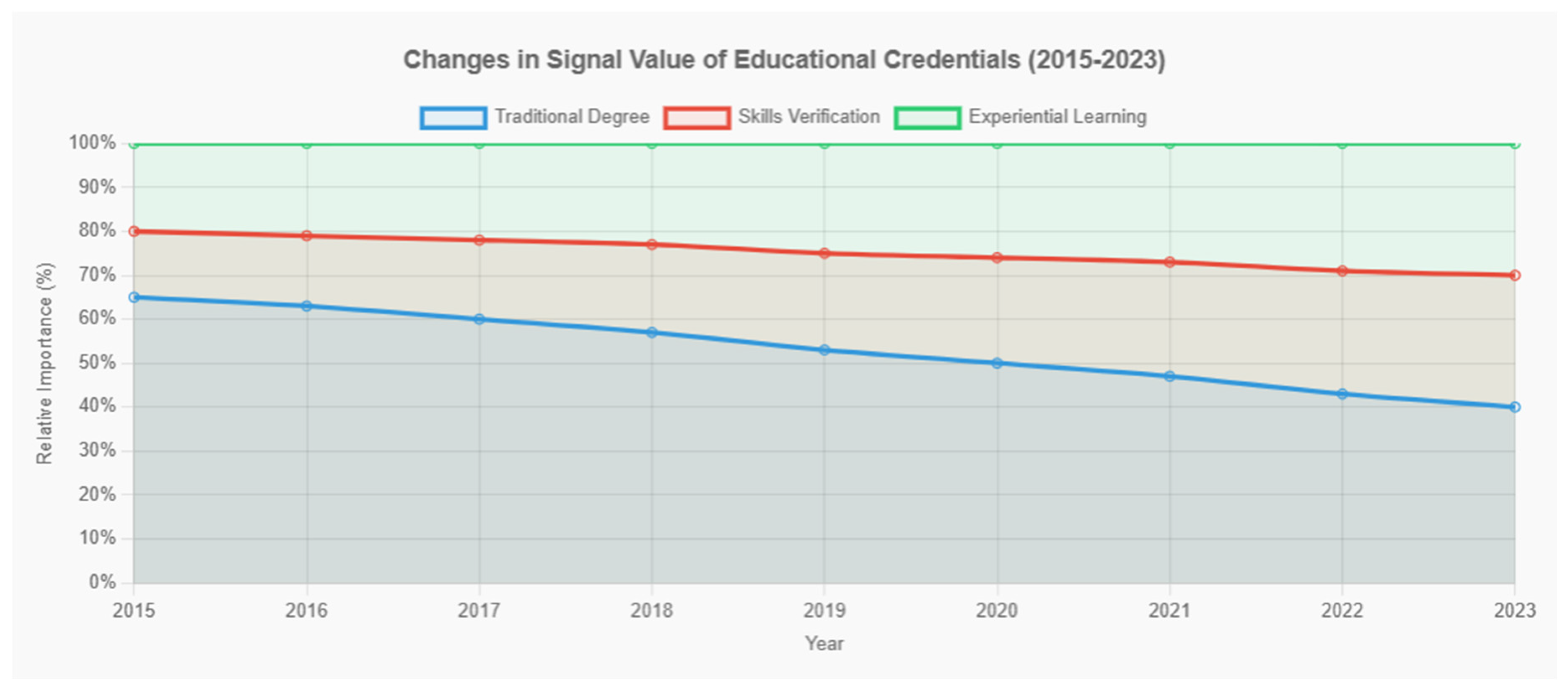 Preprints 164694 g007