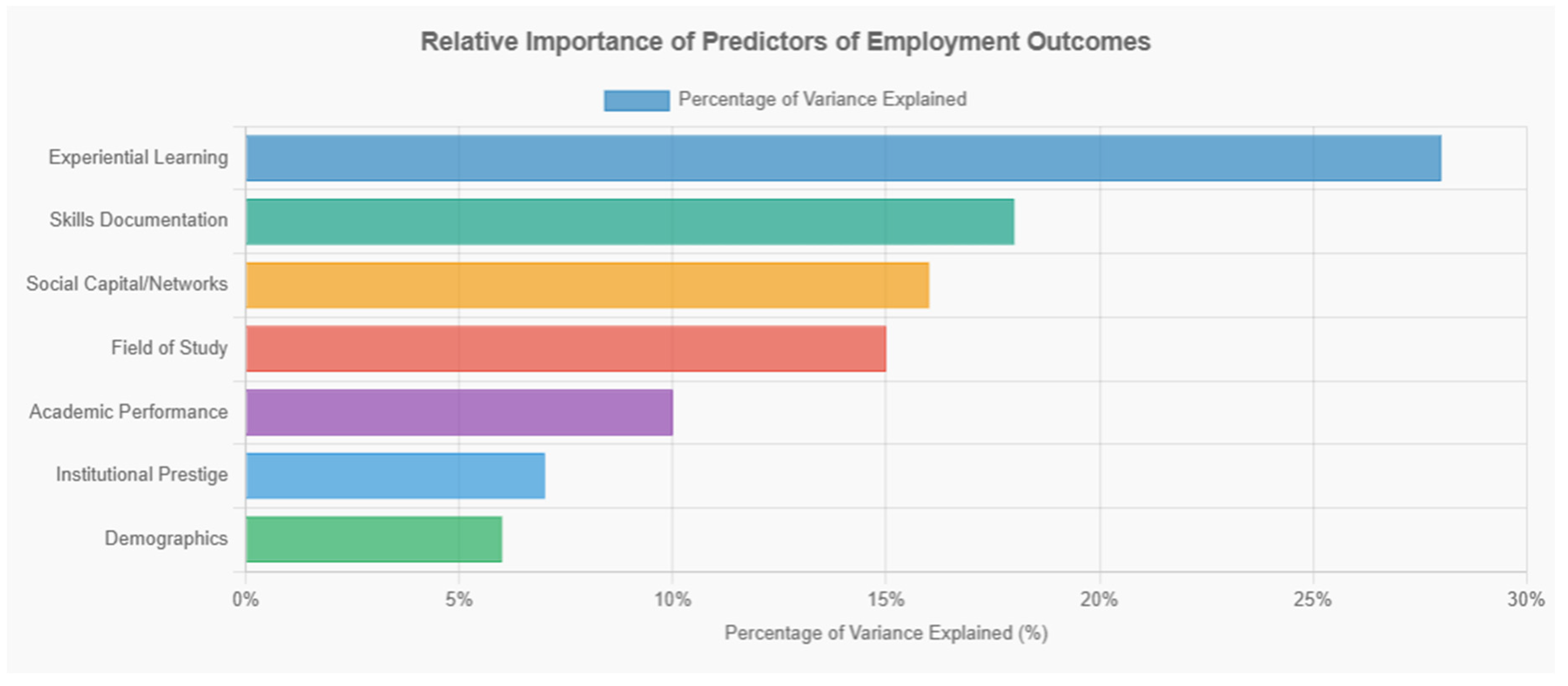 Preprints 164694 g008
