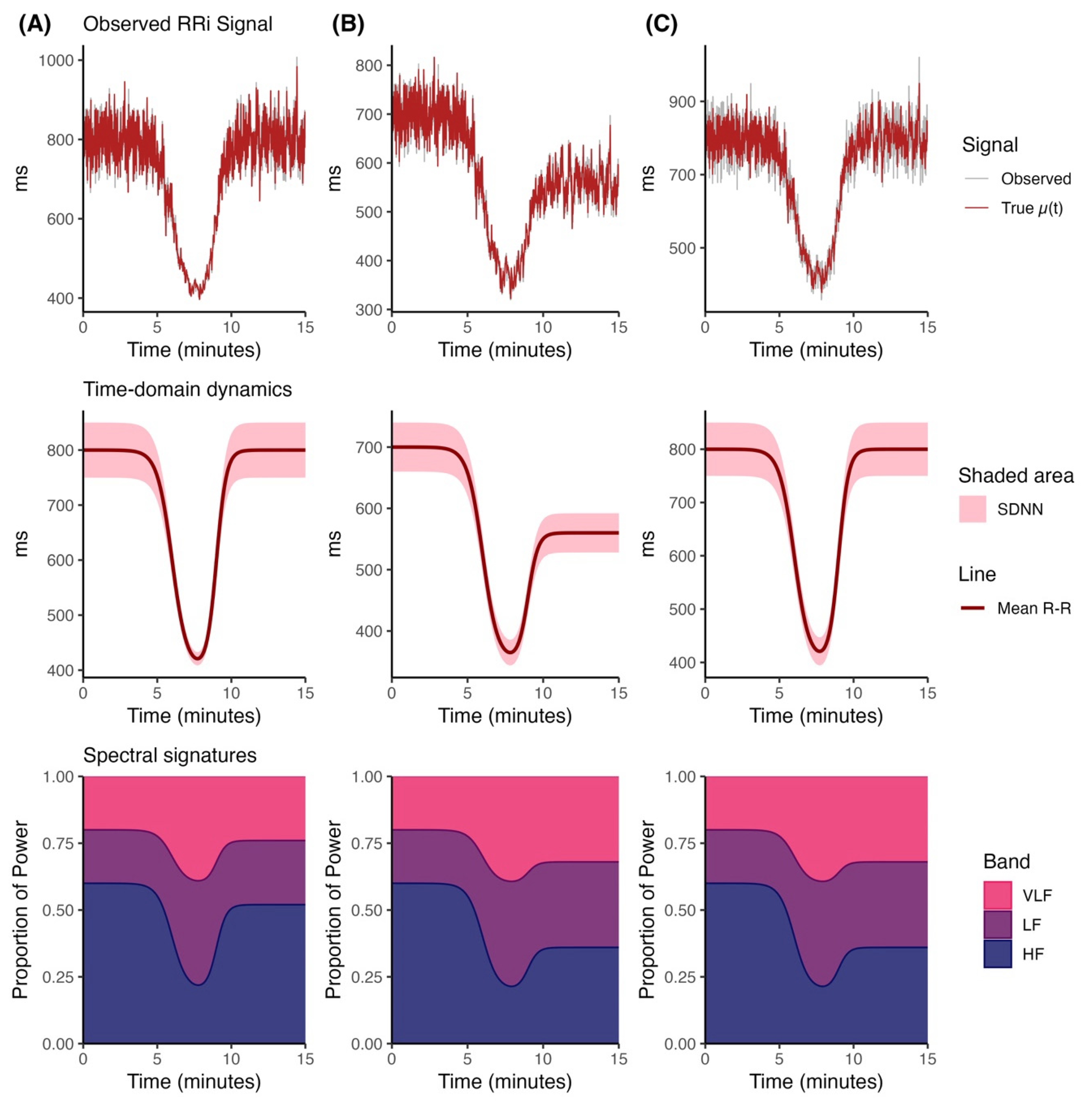Preprints 222410 g002