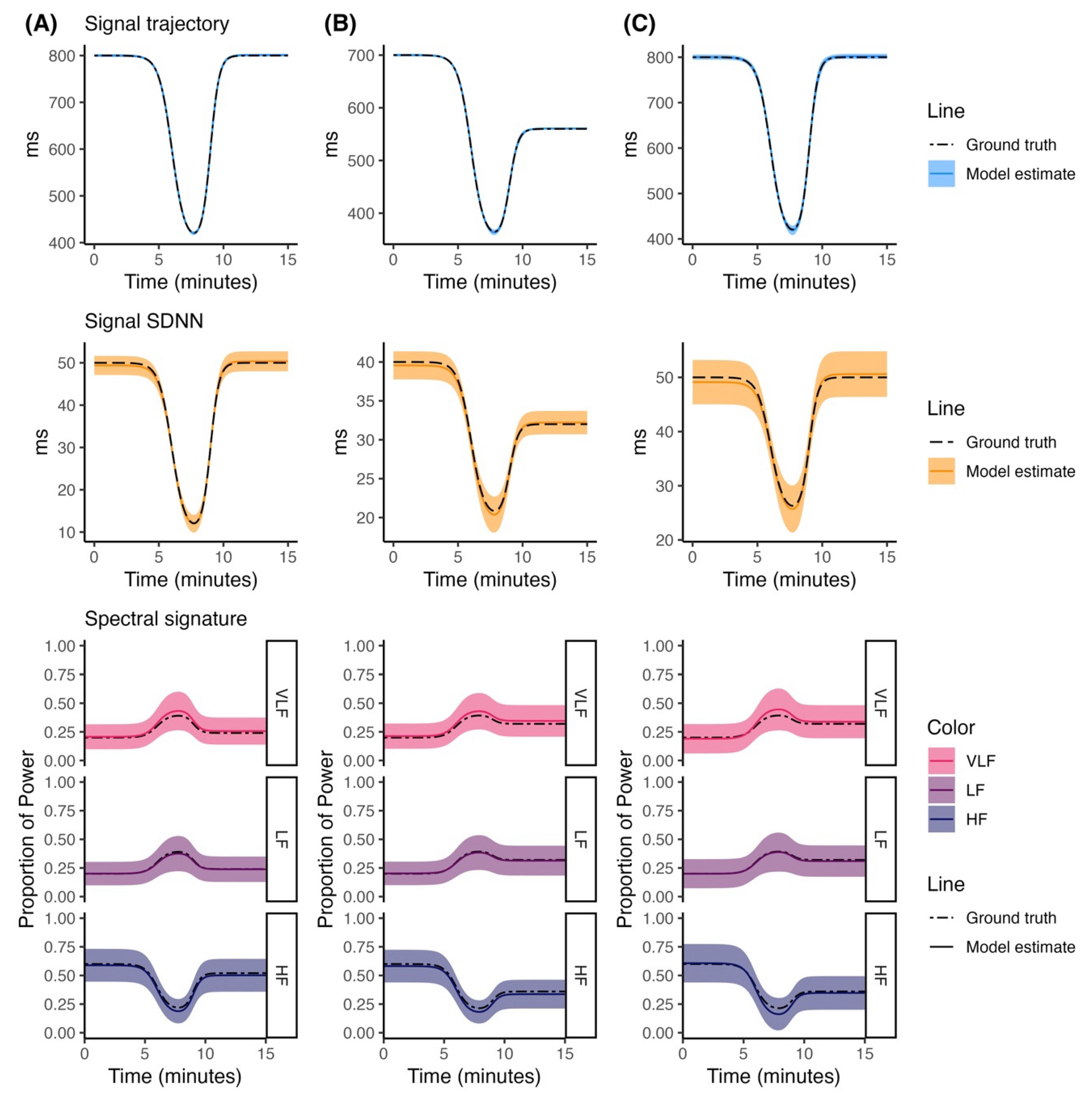 Preprints 222410 g003
