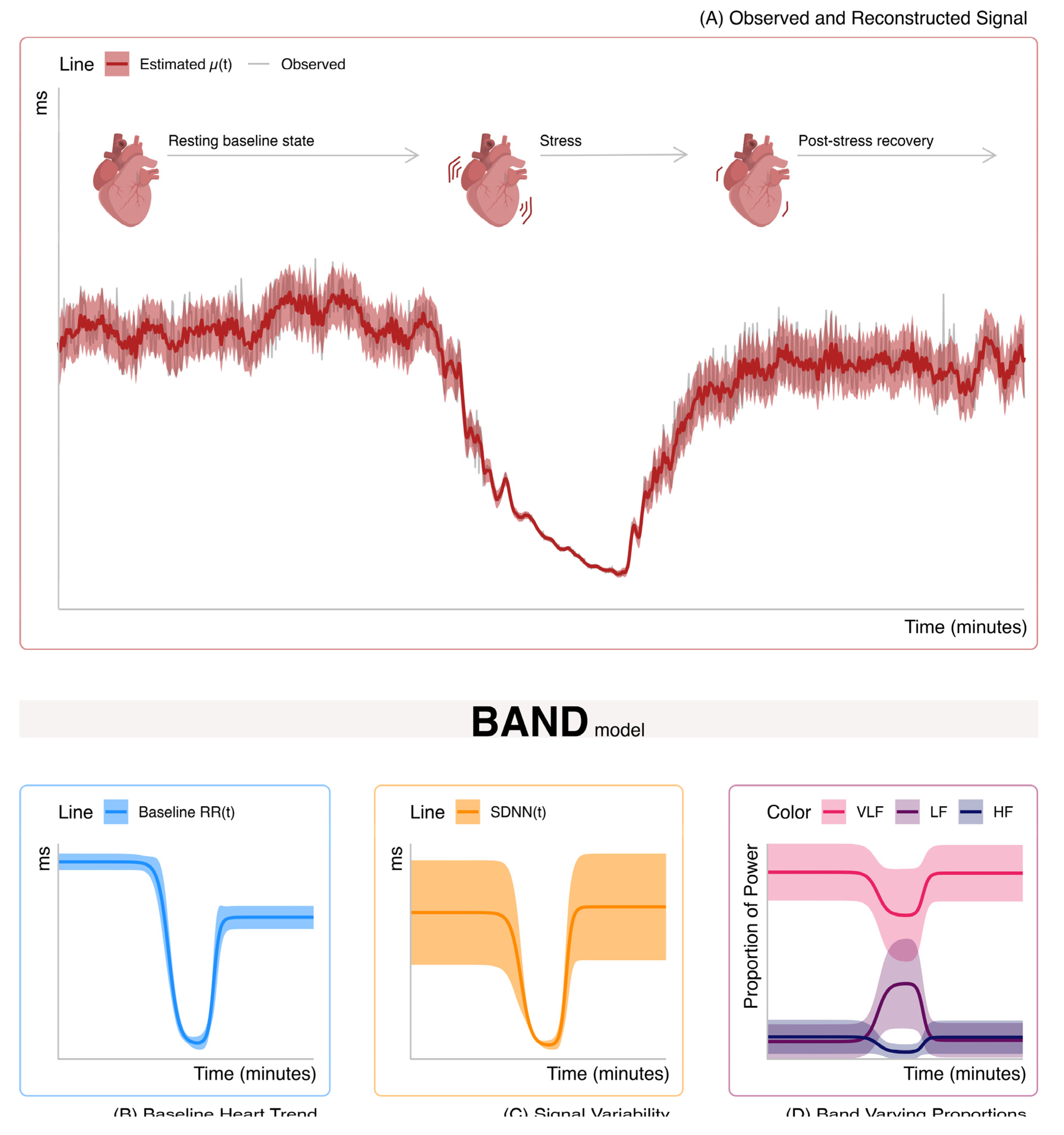 Preprints 222410 g005