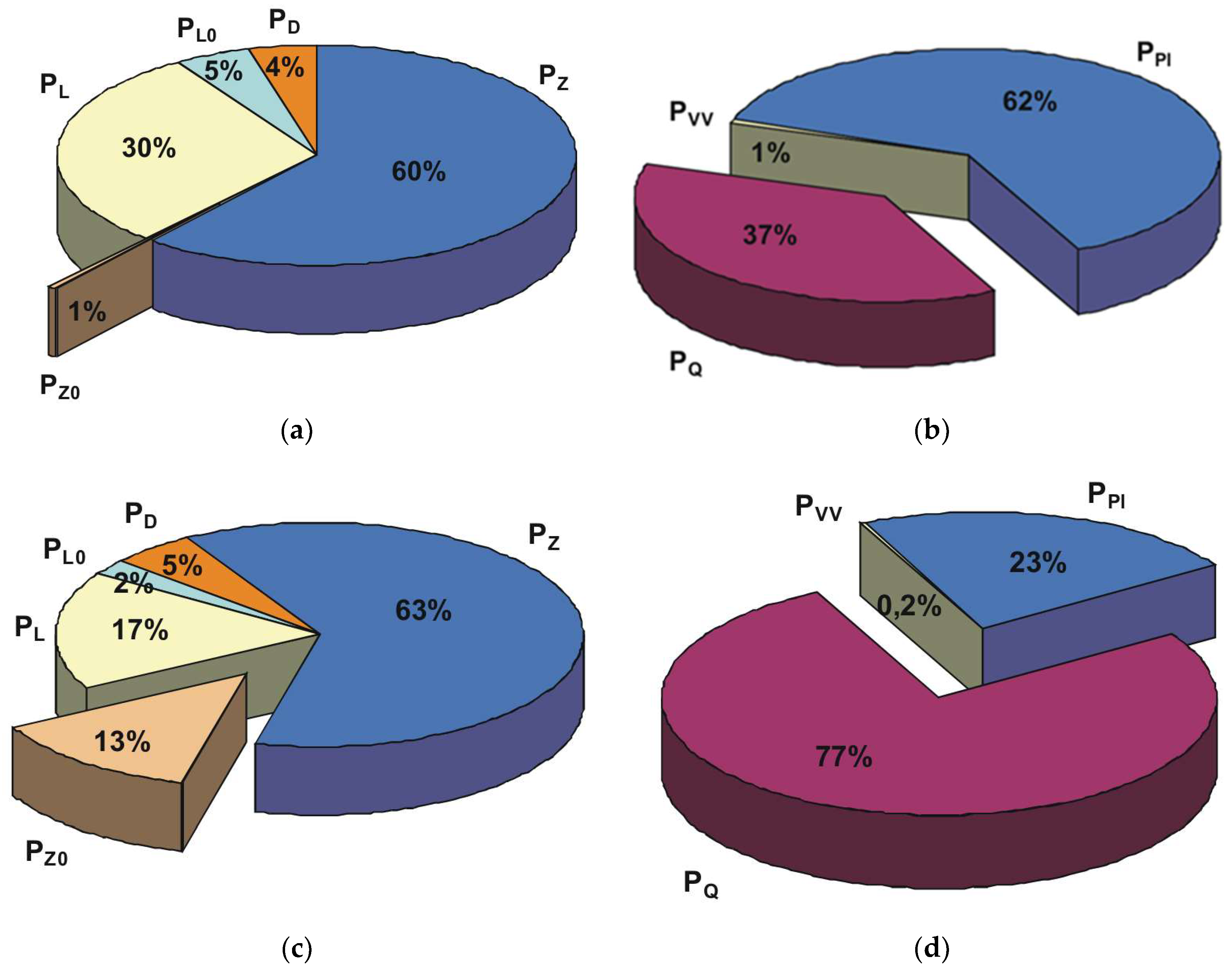 Preprints 144561 g021