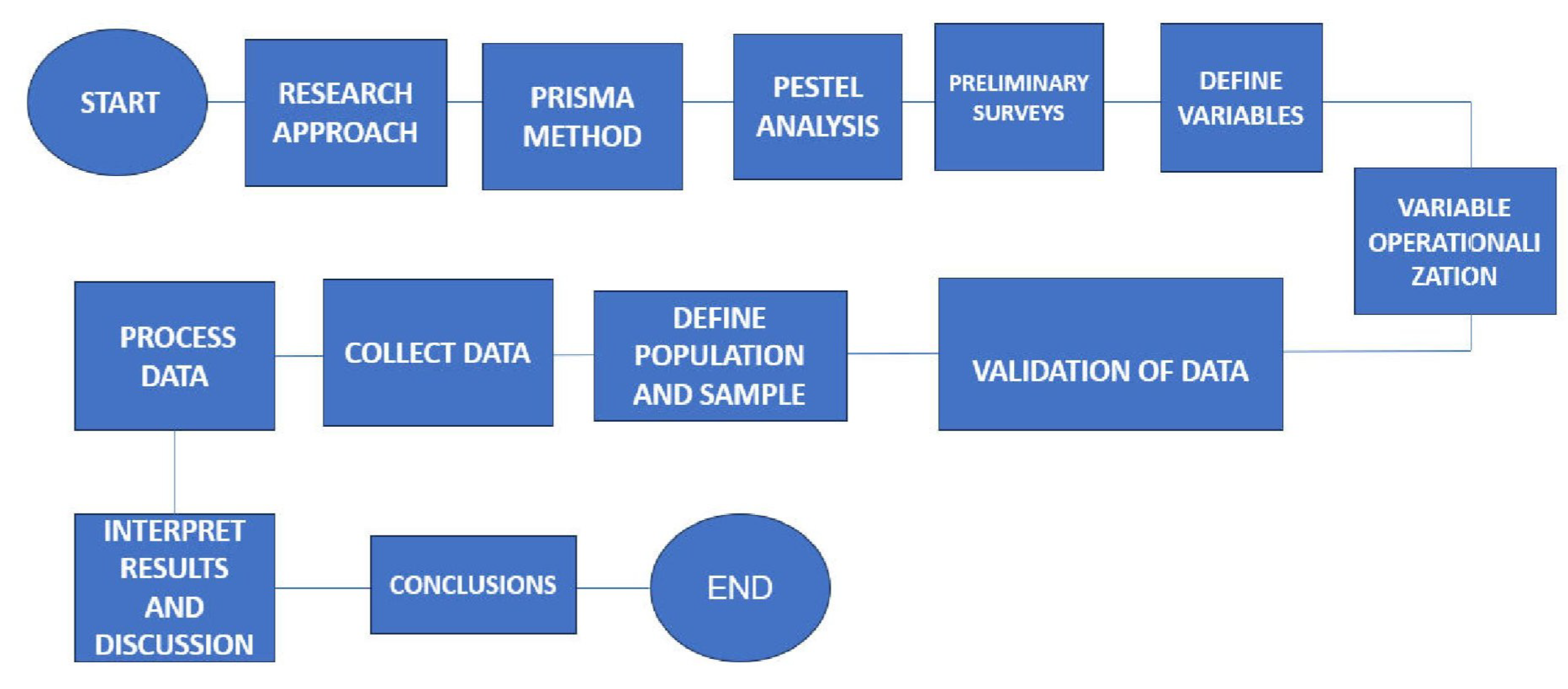 Preprints 180753 g002
