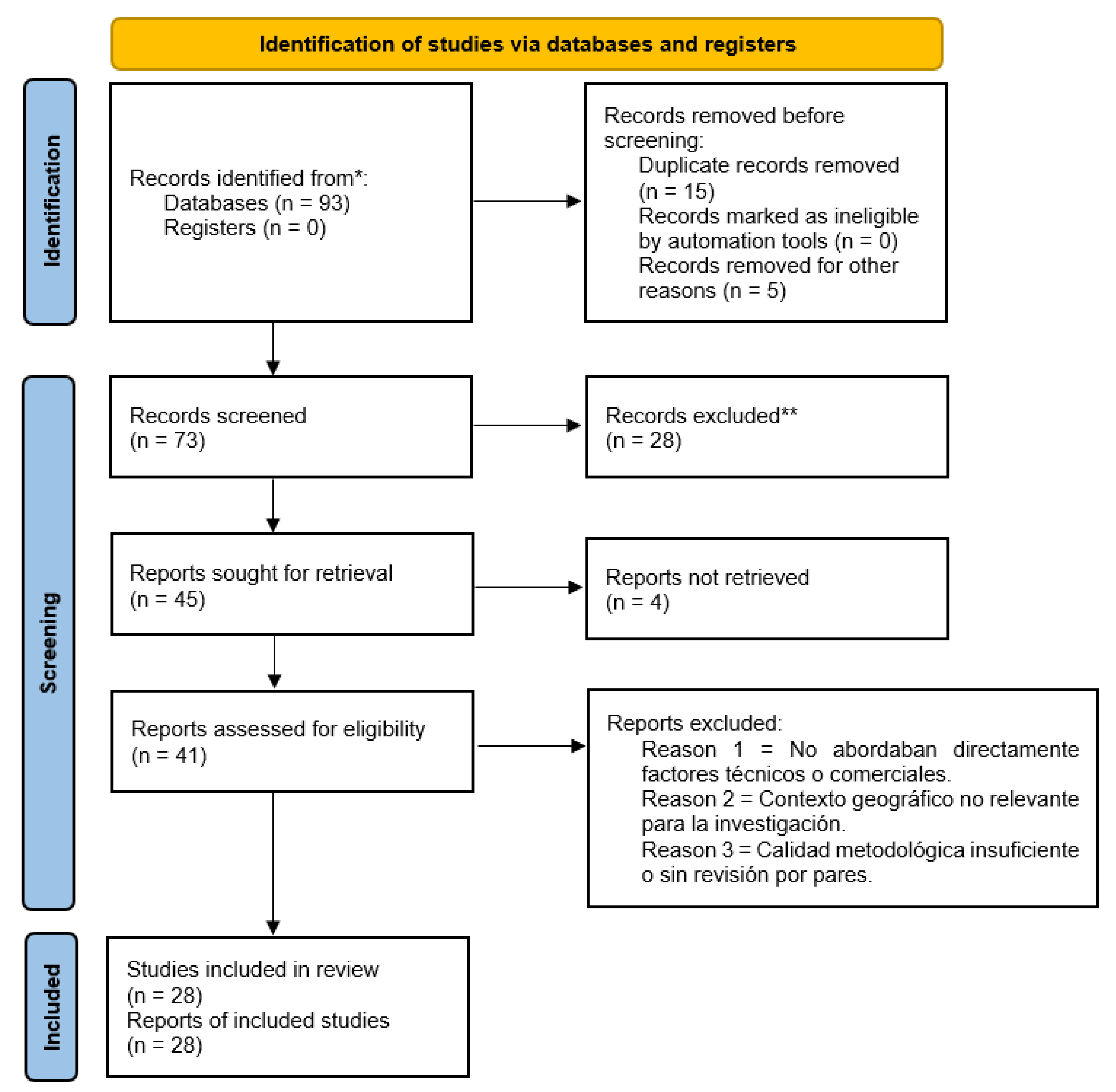 Preprints 180753 g003