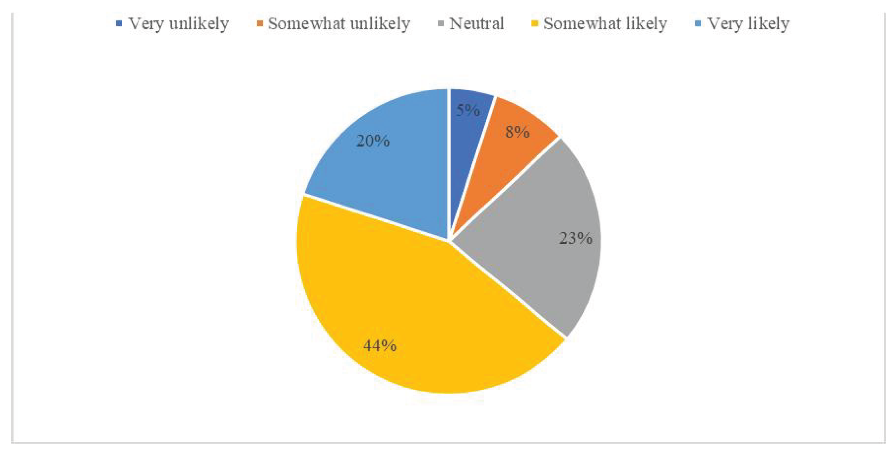 Preprints 180753 g006