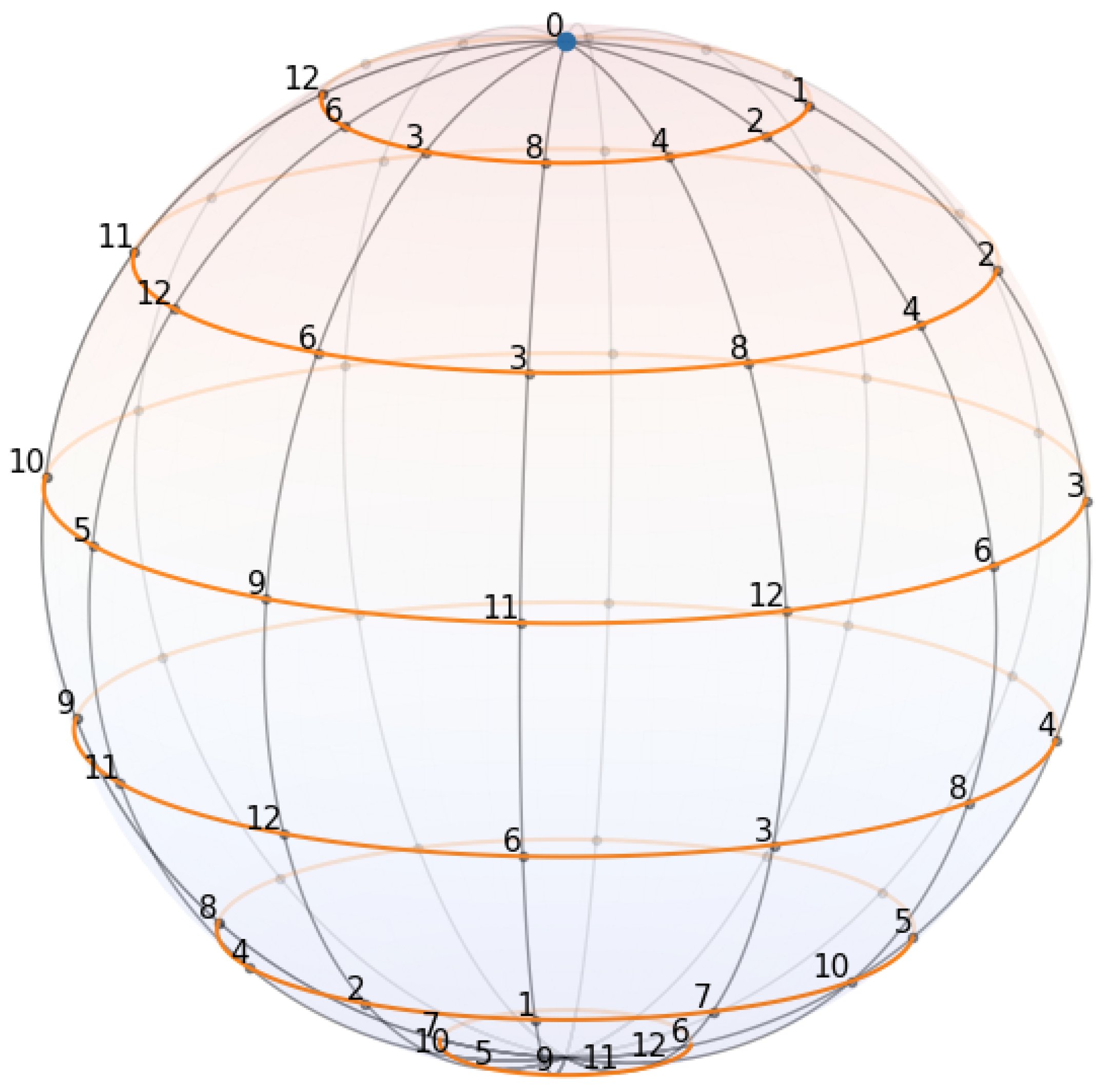 Preprints 161158 g001