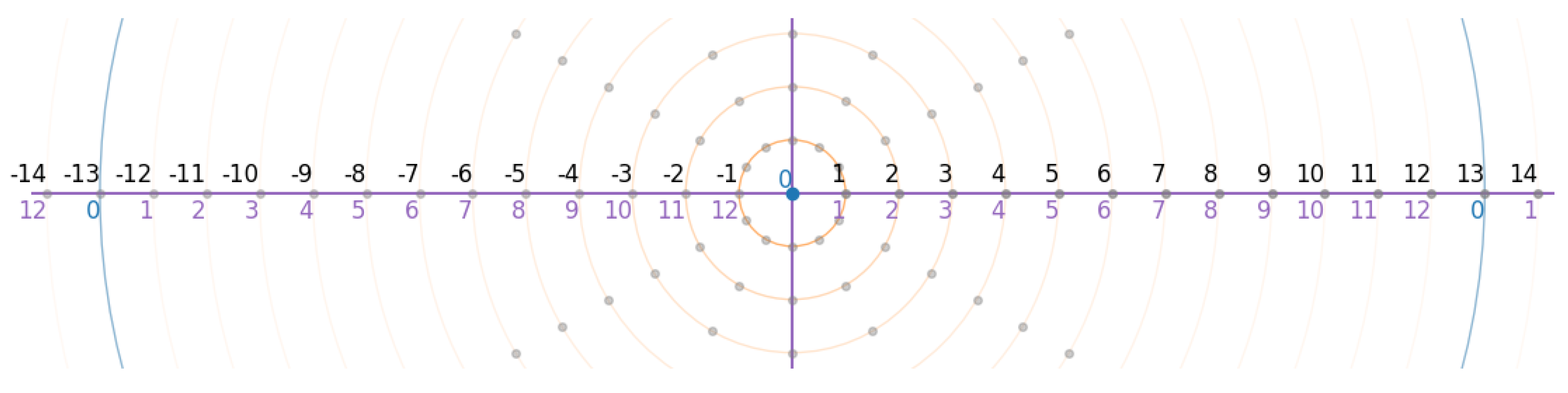 Preprints 161158 g002