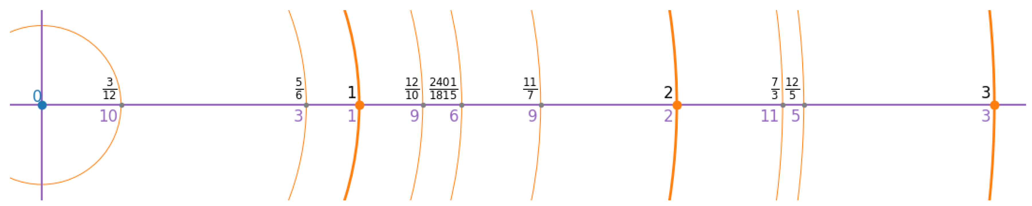 Preprints 161158 g003