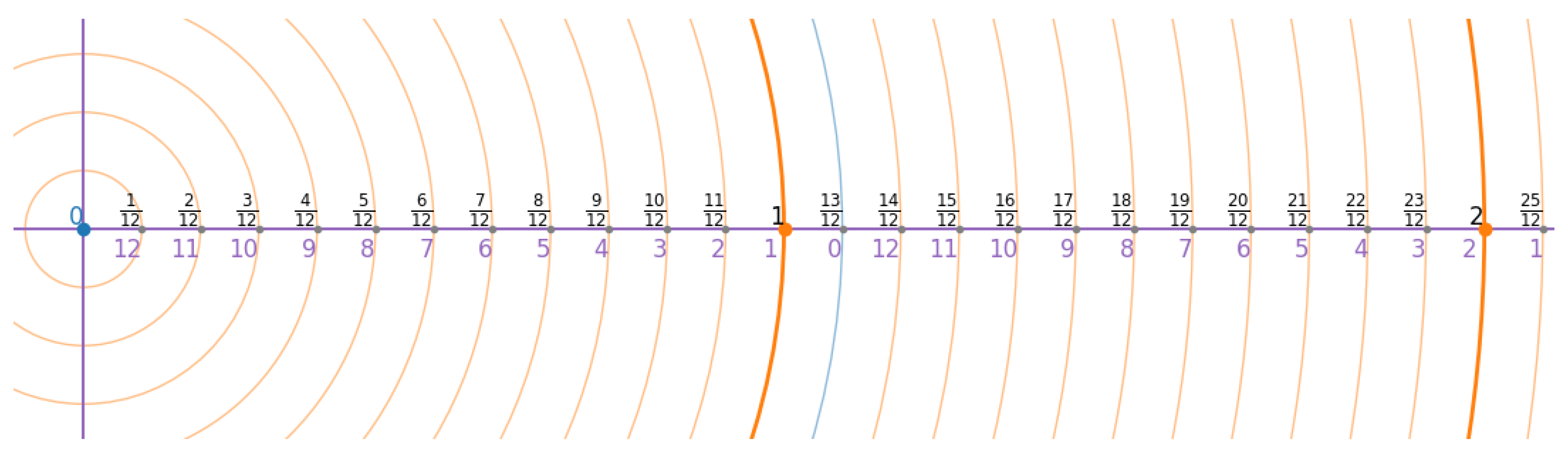 Preprints 161158 g004