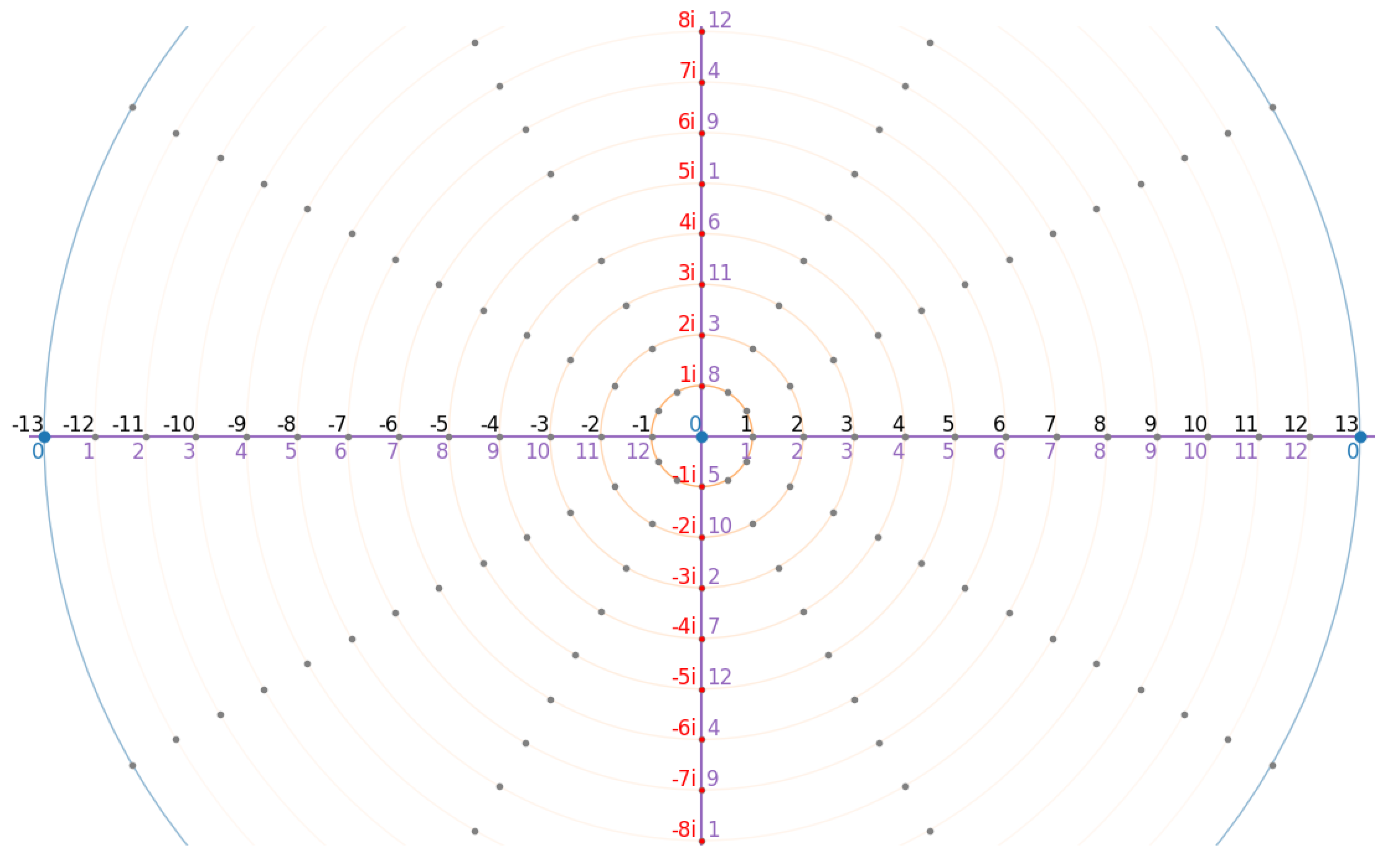 Preprints 161158 g005