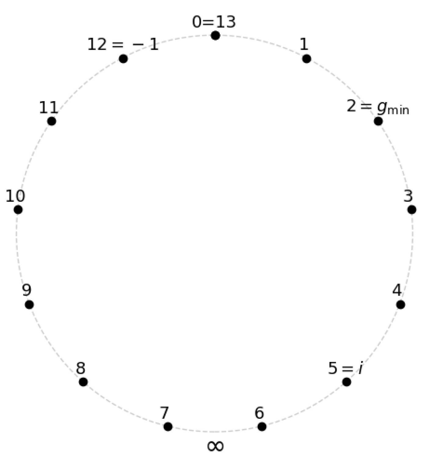 Preprints 161158 g006