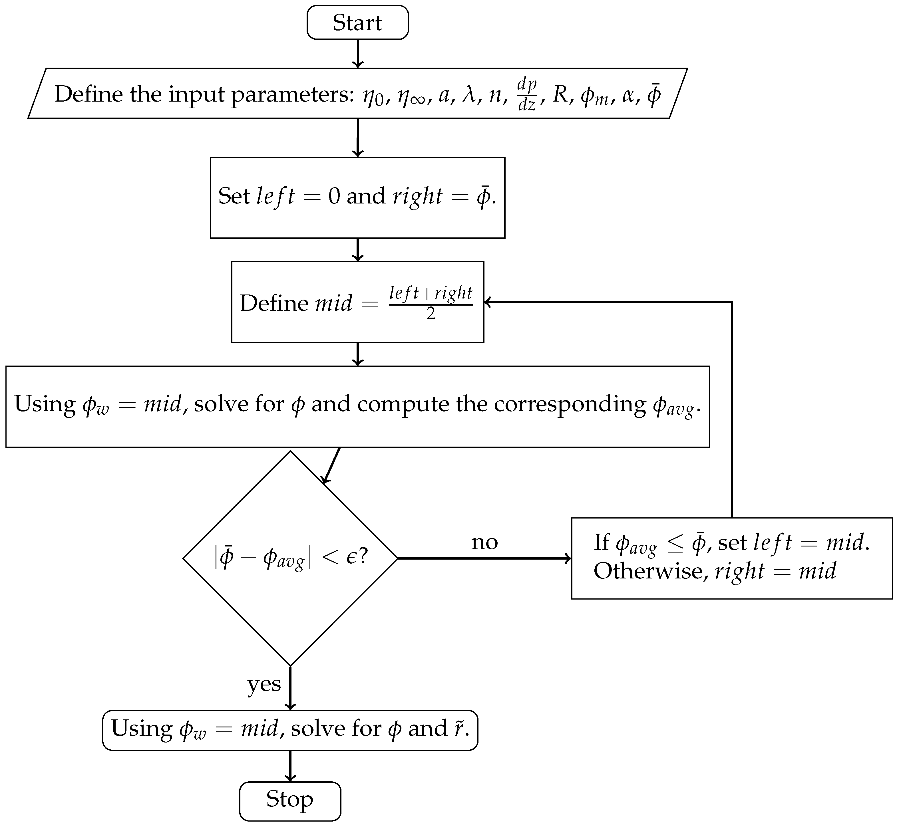 Preprints 162225 g001