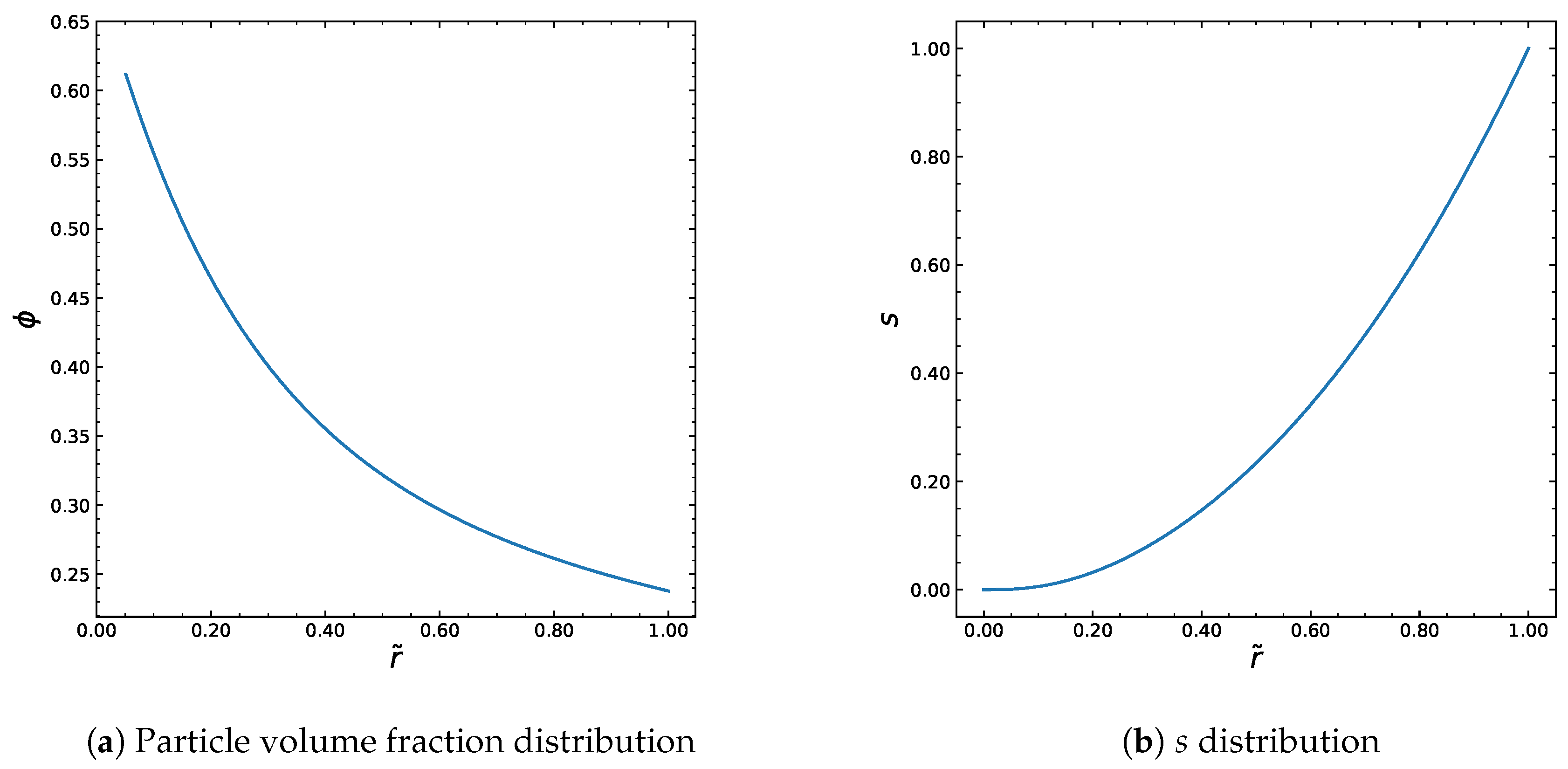 Preprints 162225 g002