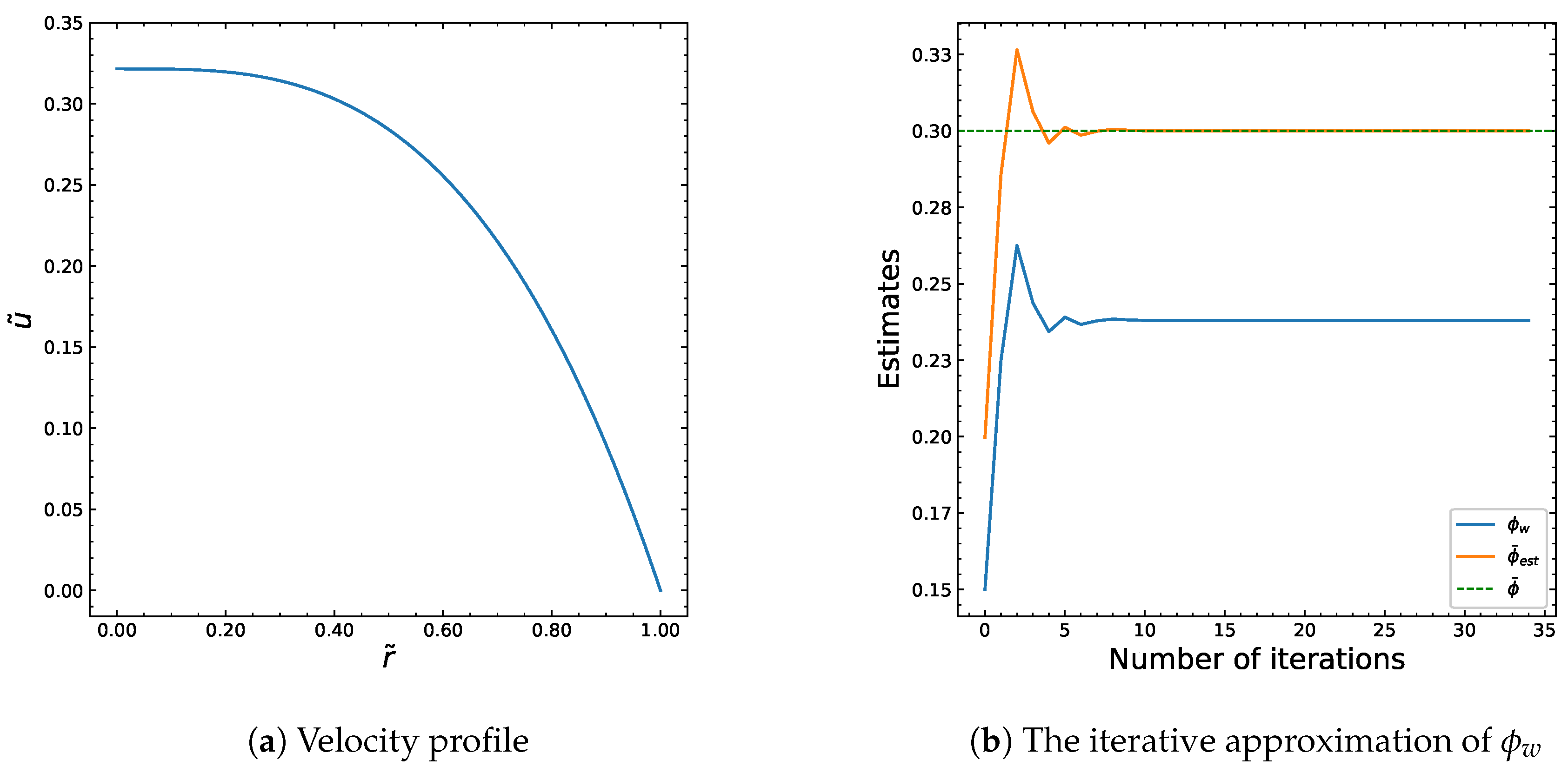 Preprints 162225 g003