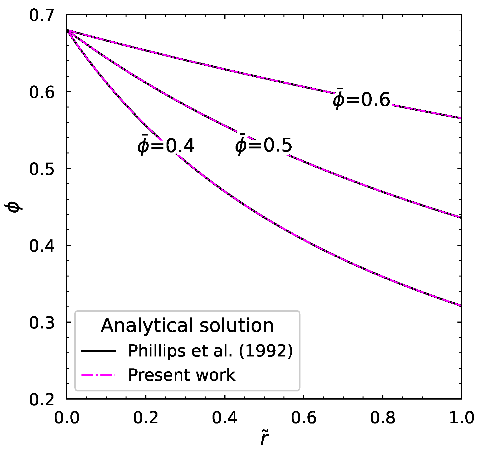 Preprints 162225 g004