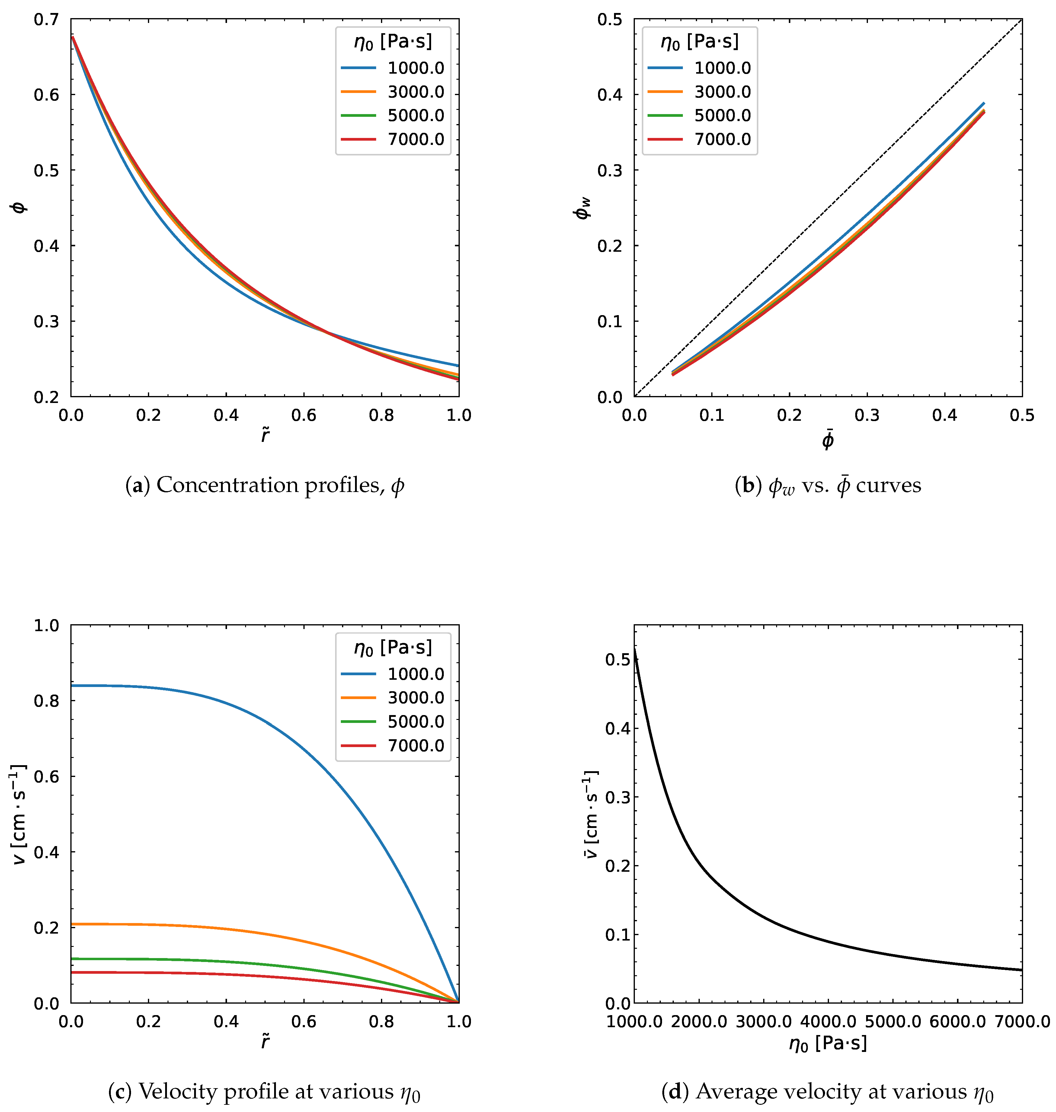 Preprints 162225 g011