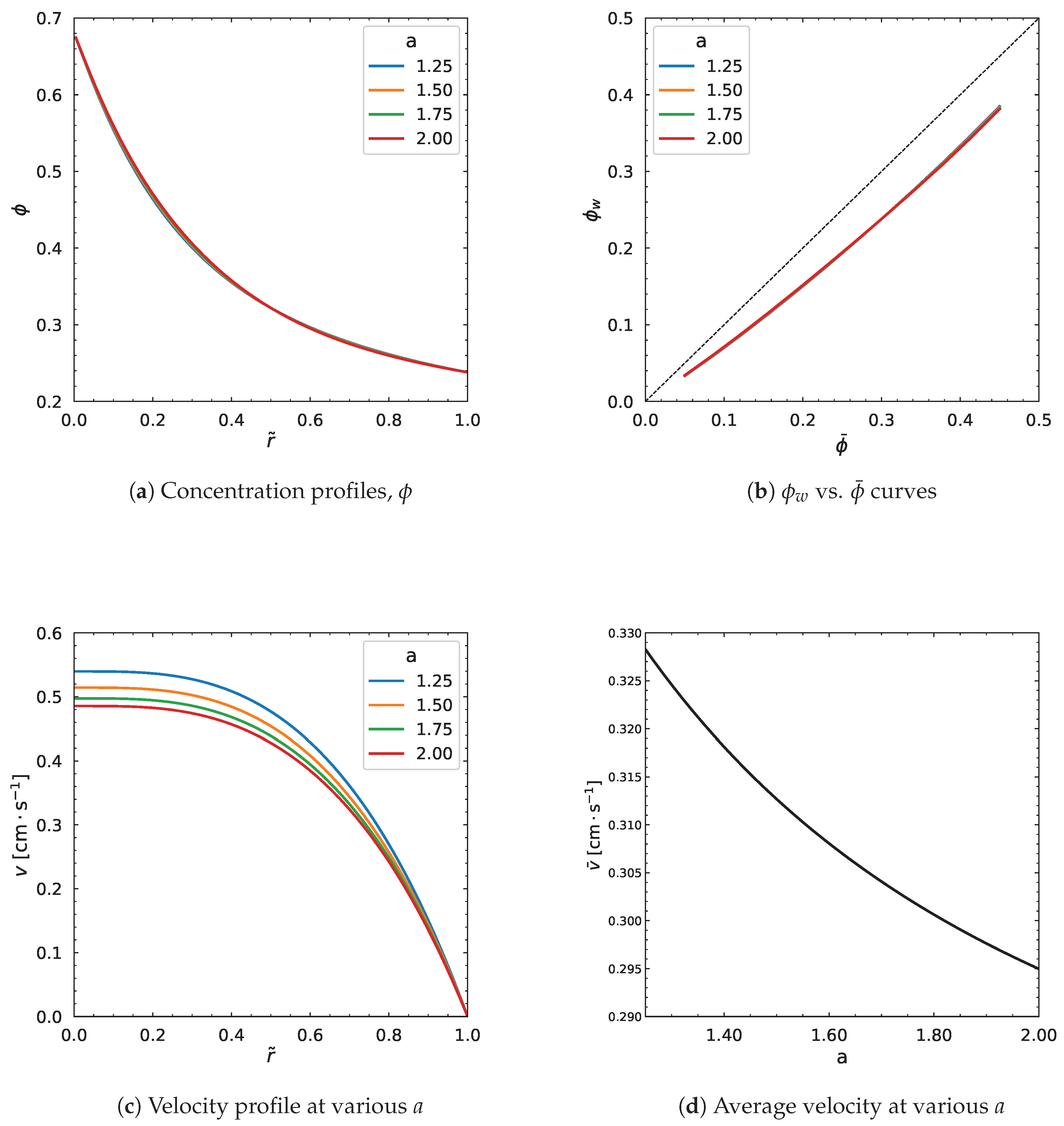 Preprints 162225 g012