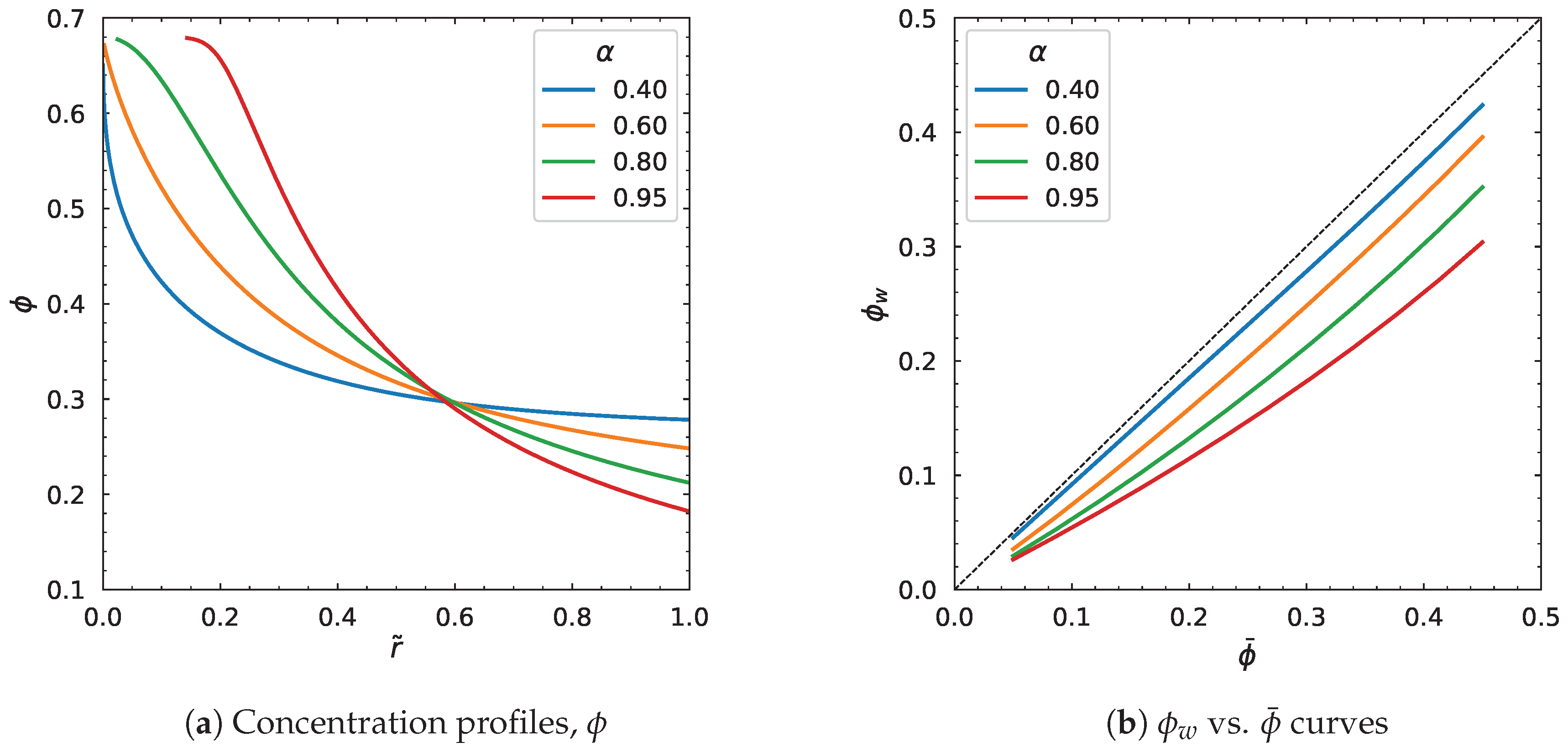Preprints 162225 g015