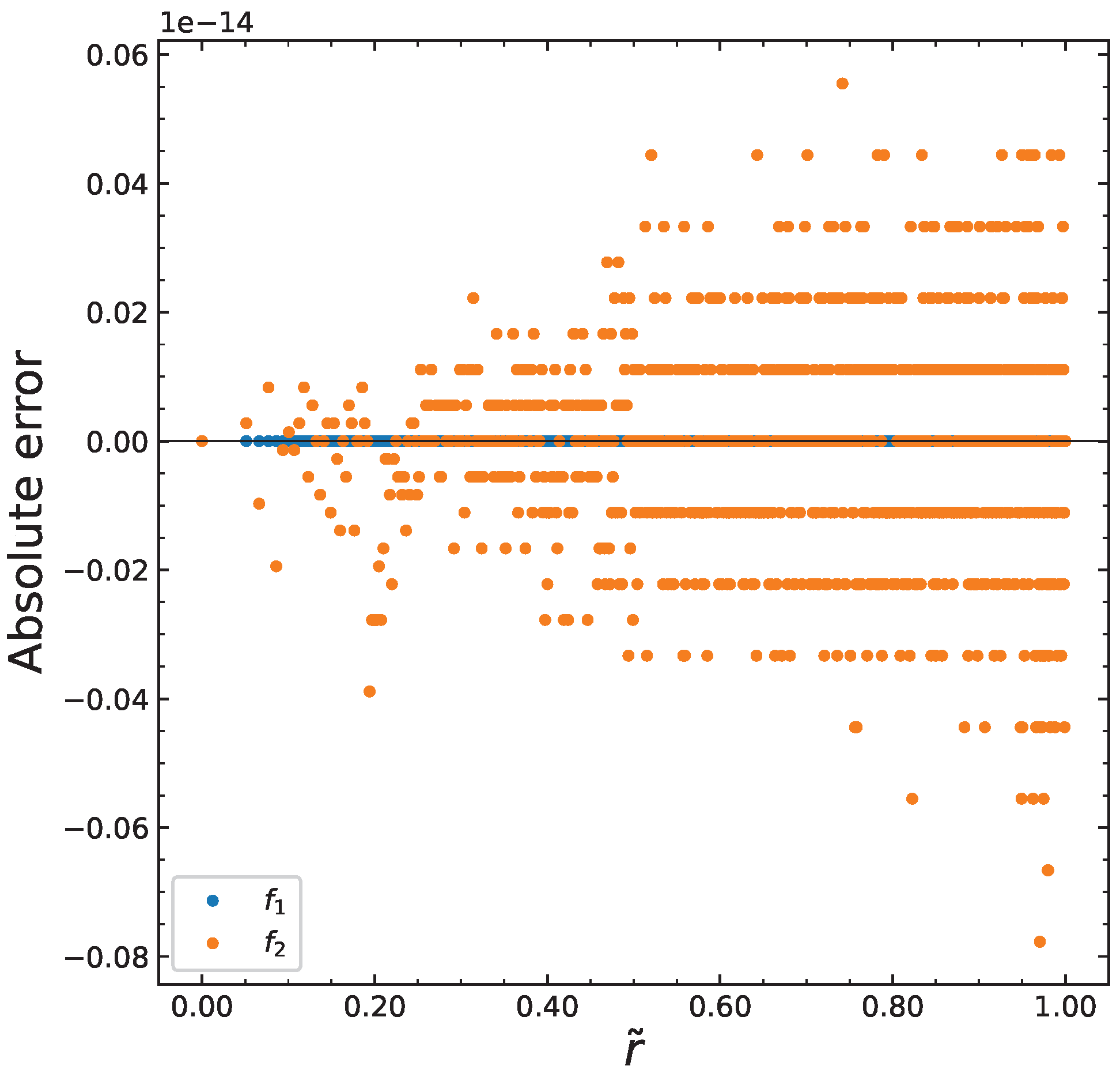 Preprints 162225 g0a1