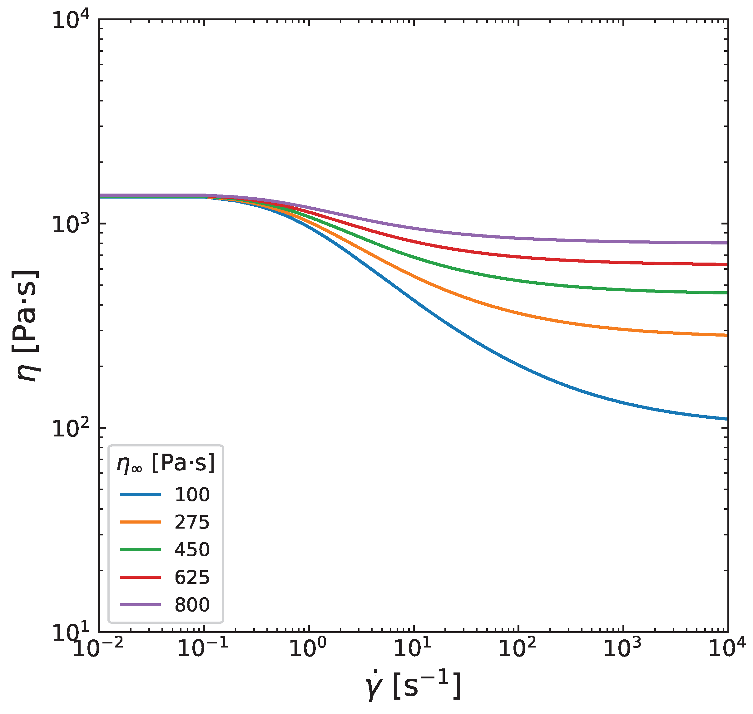 Preprints 162225 g0a3