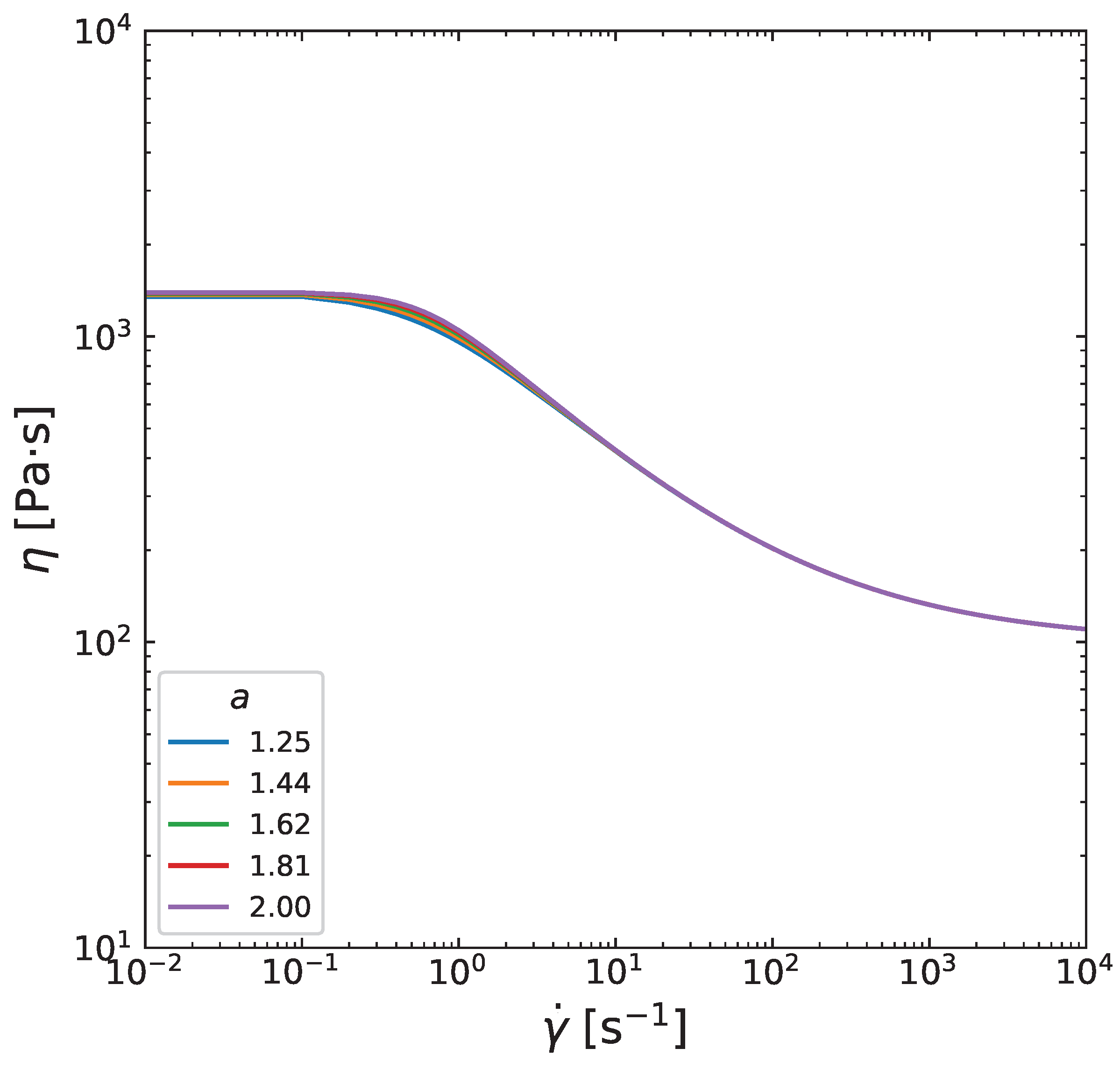 Preprints 162225 g0a5