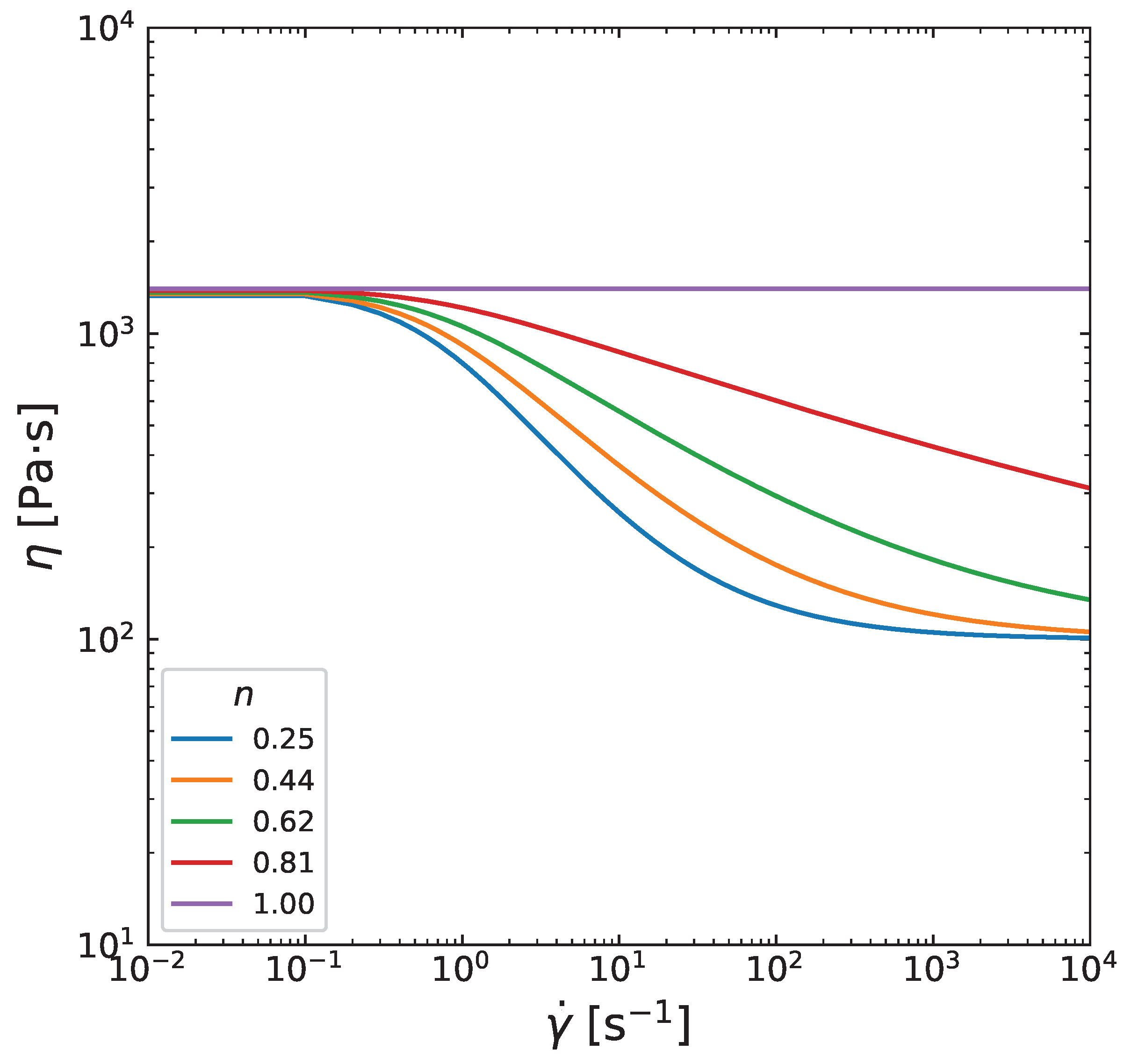 Preprints 162225 g0a7