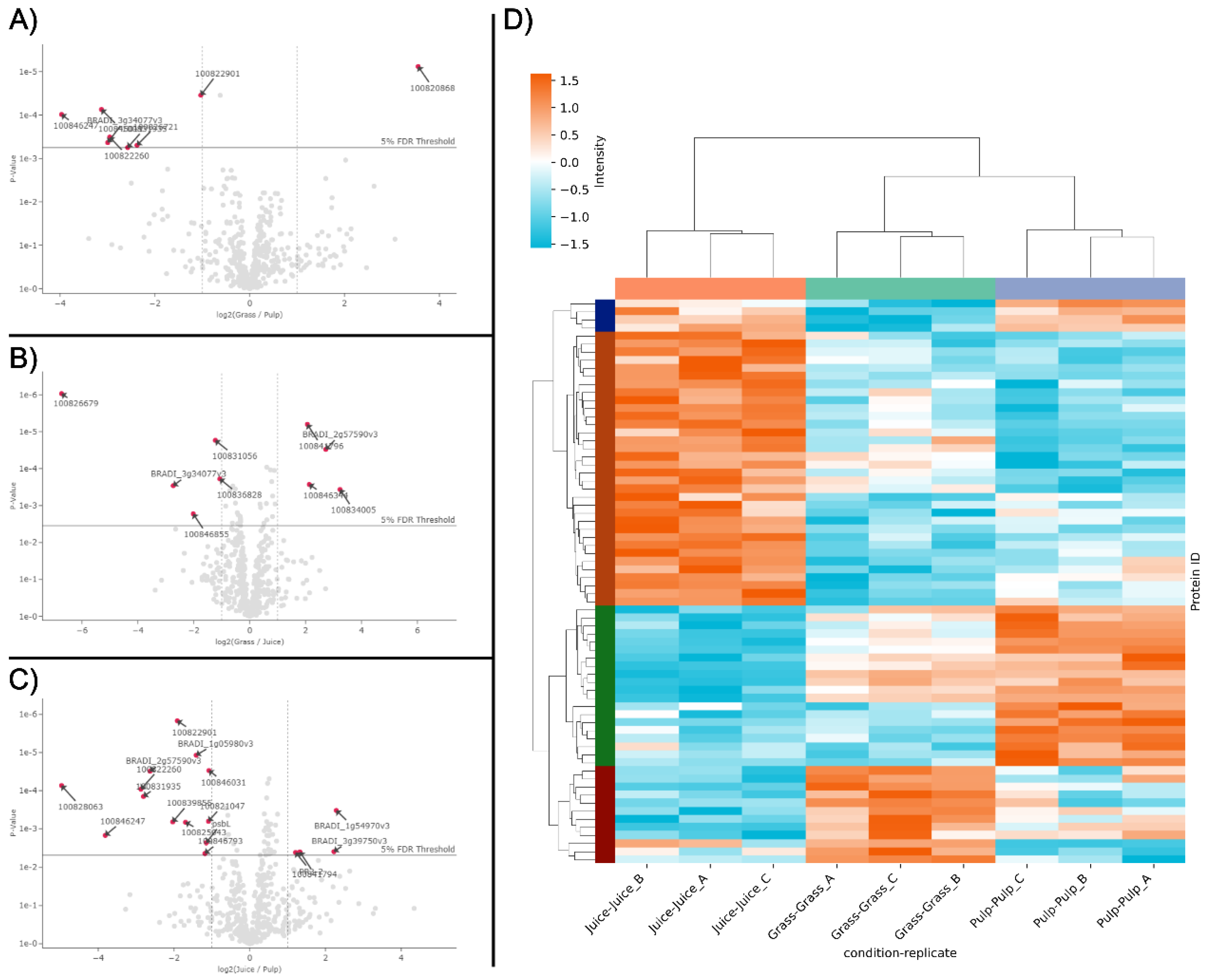 Preprints 141591 g002