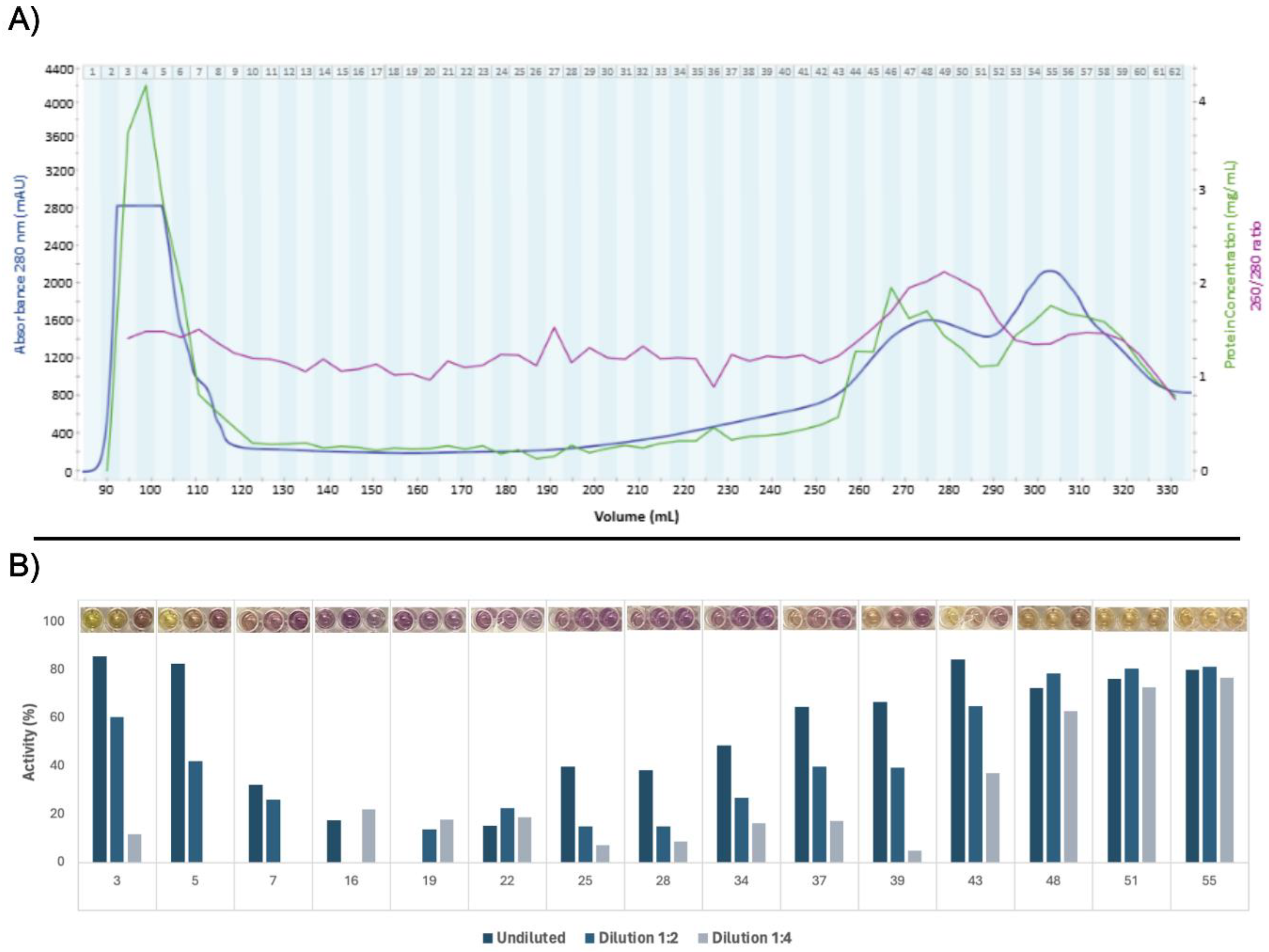 Preprints 141591 g003