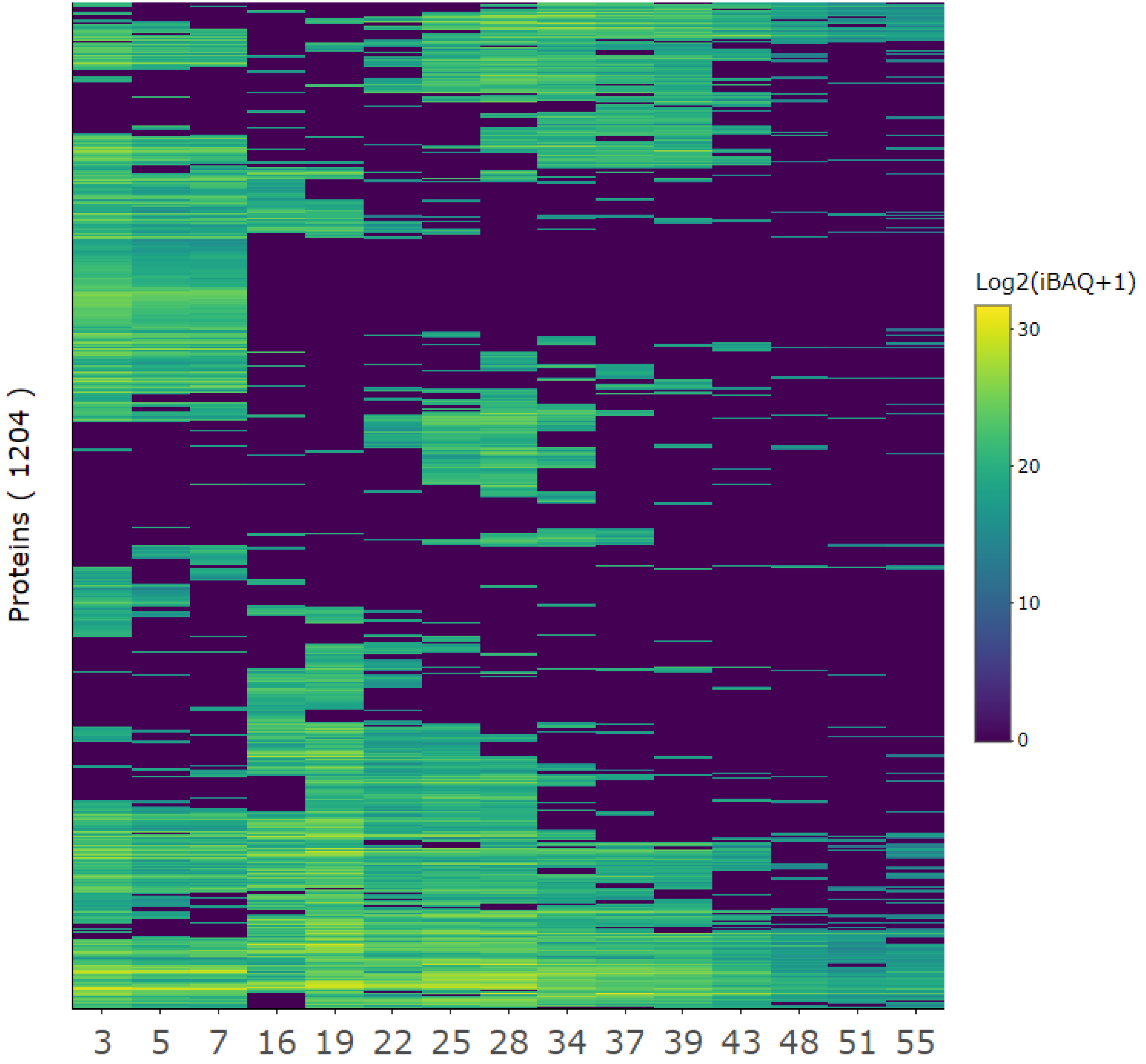 Preprints 141591 g004