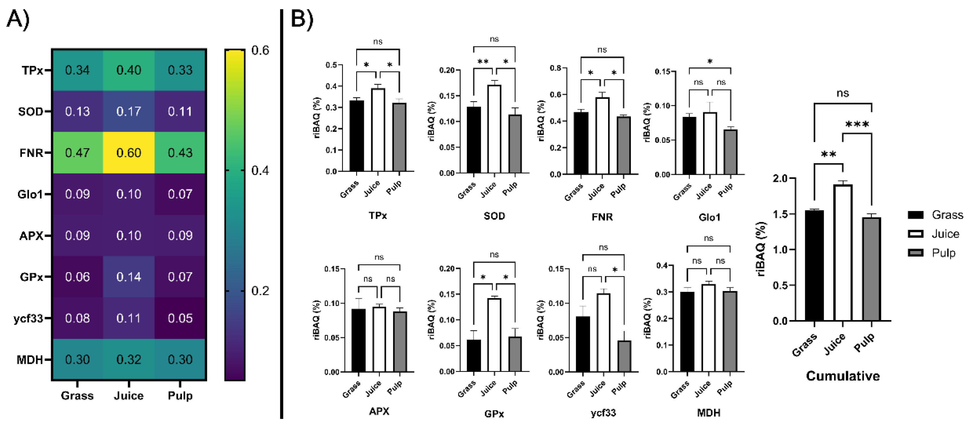 Preprints 141591 g007