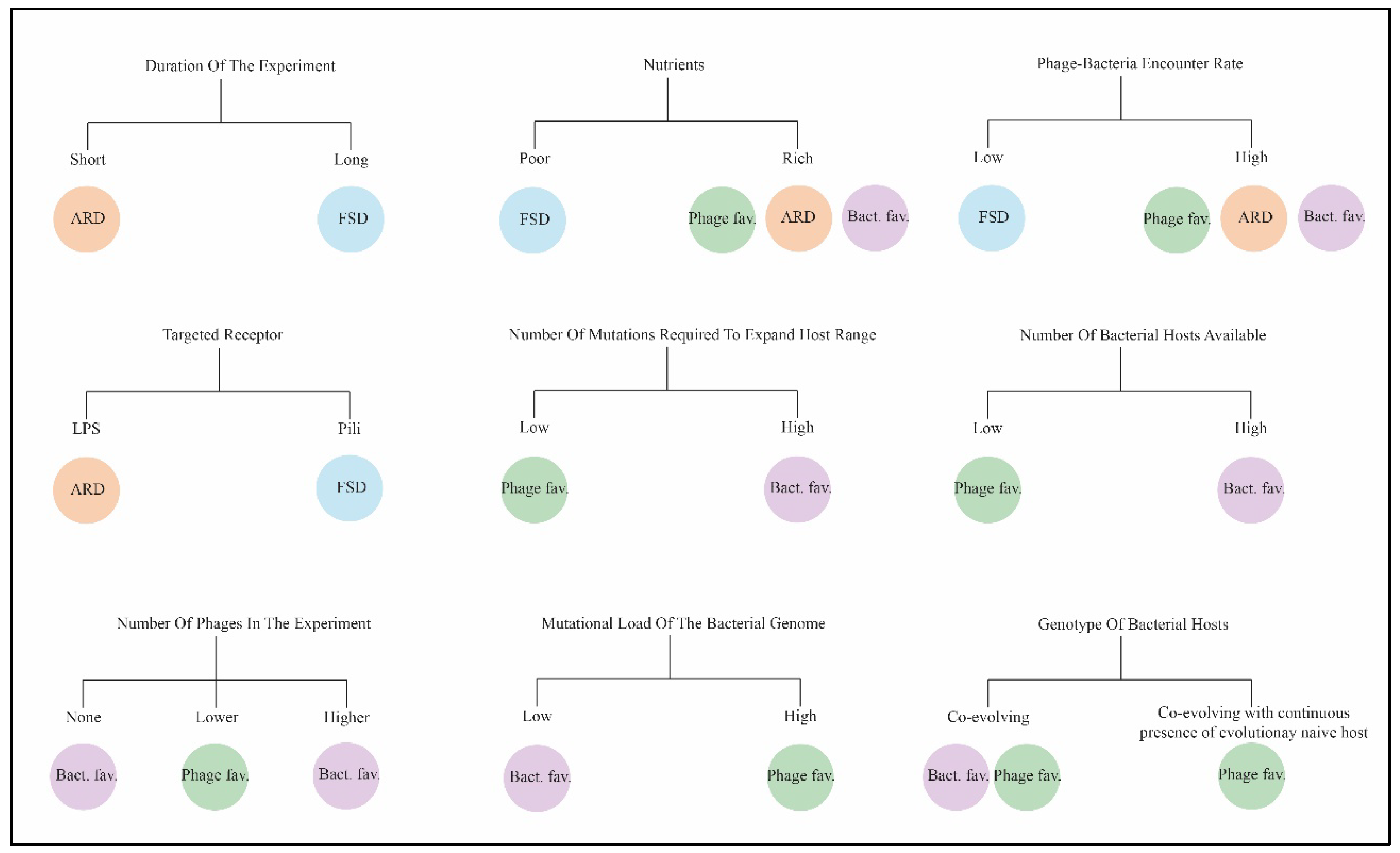 Preprints 143424 g002