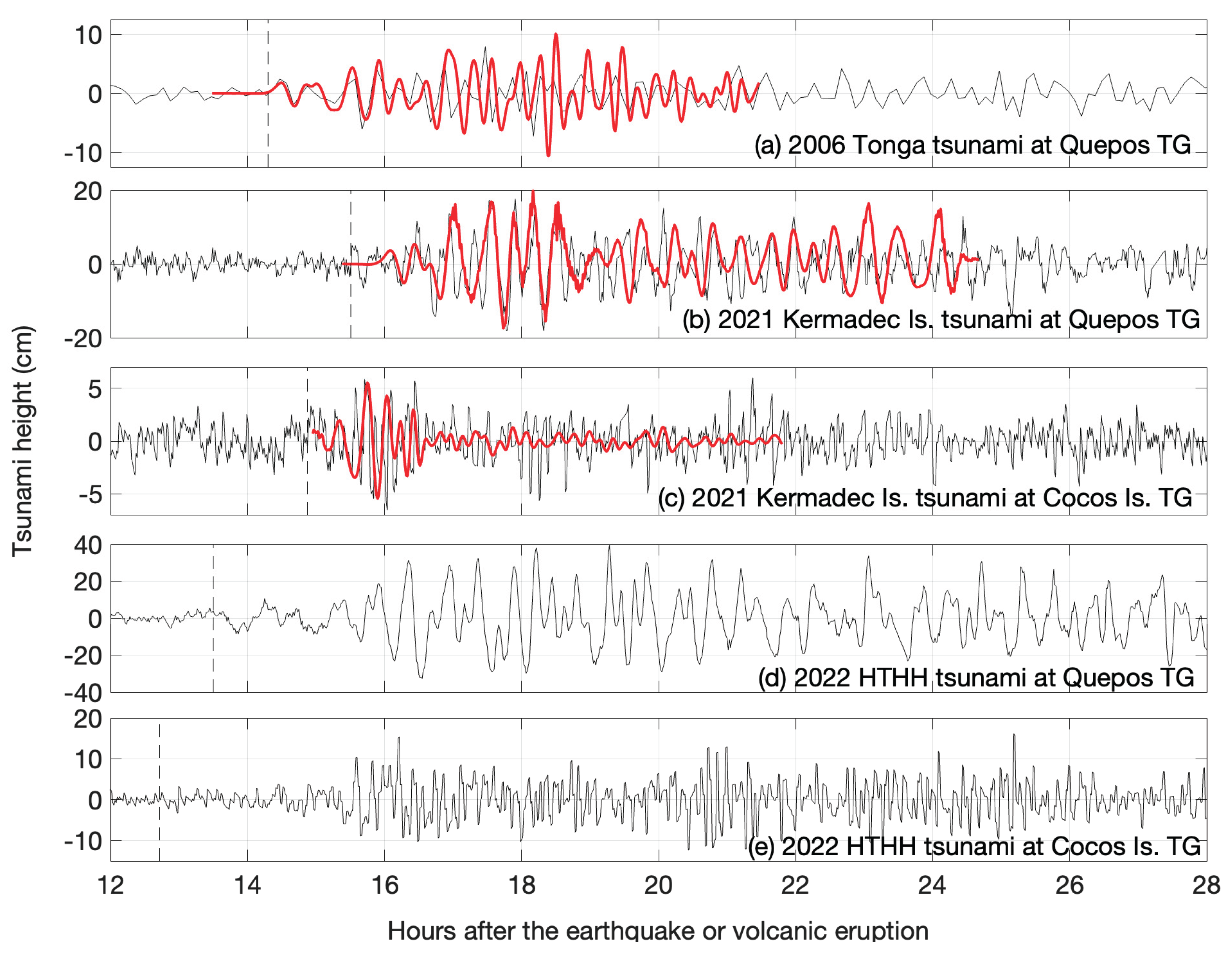 Preprints 159418 g004