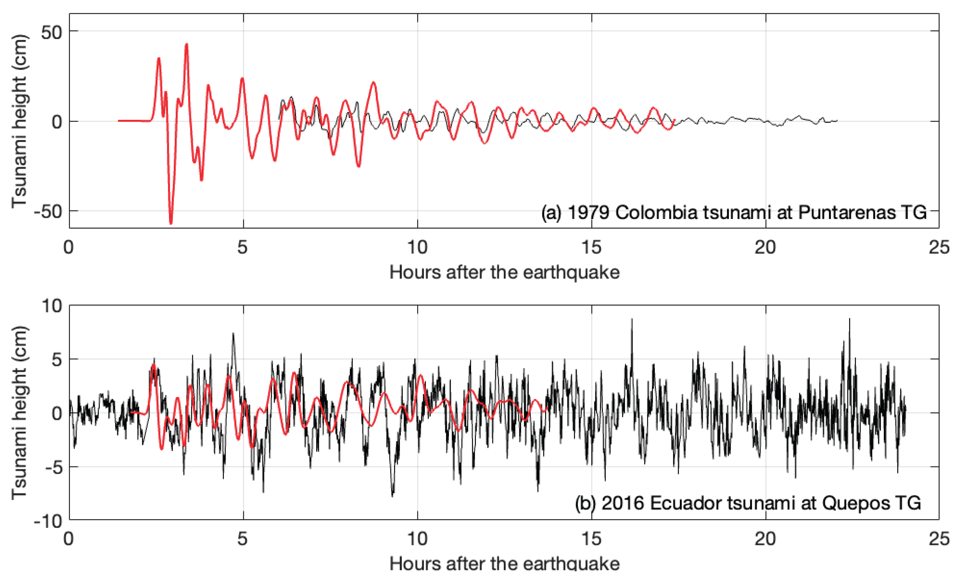 Preprints 159418 g005
