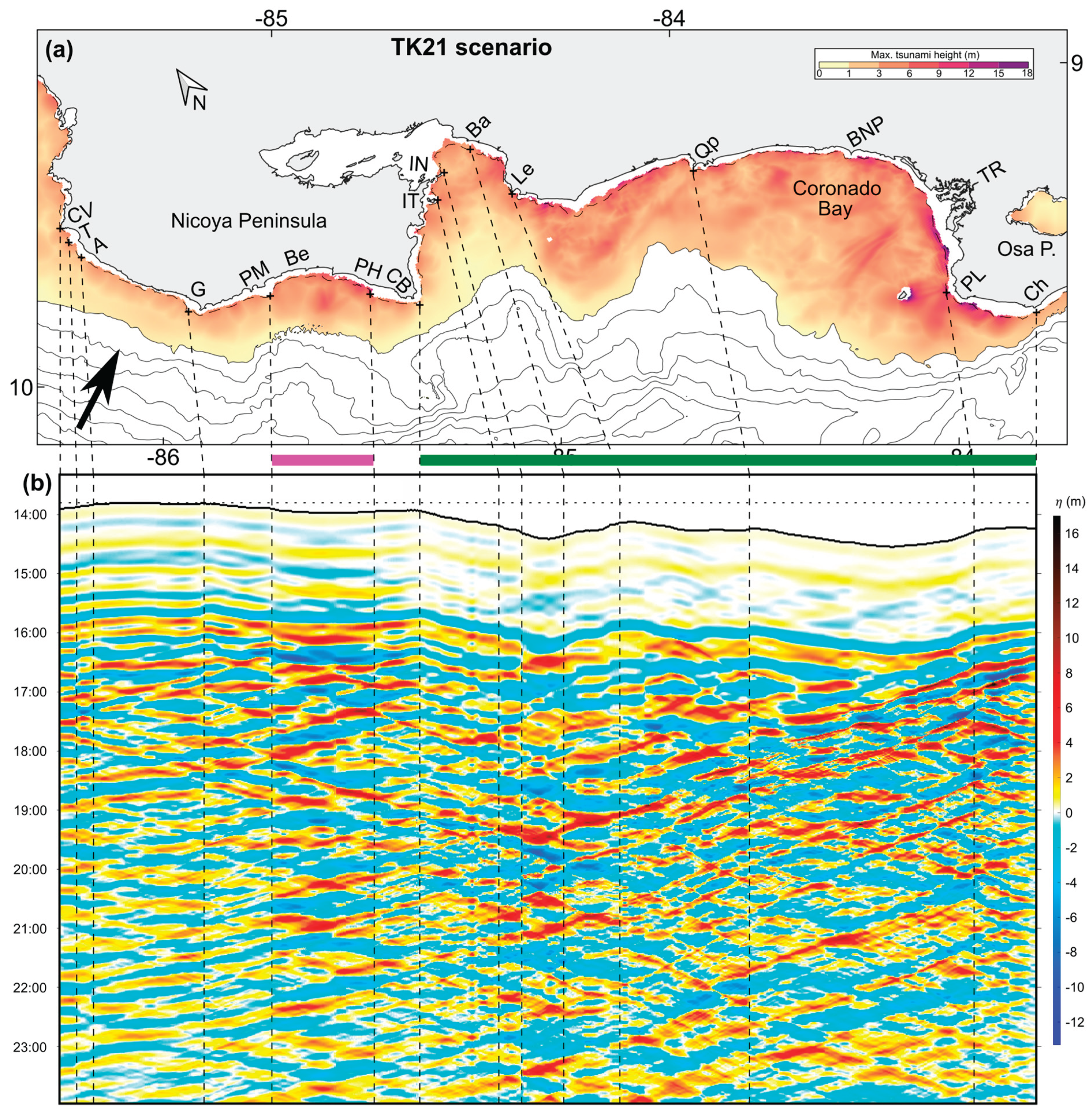 Preprints 159418 g009