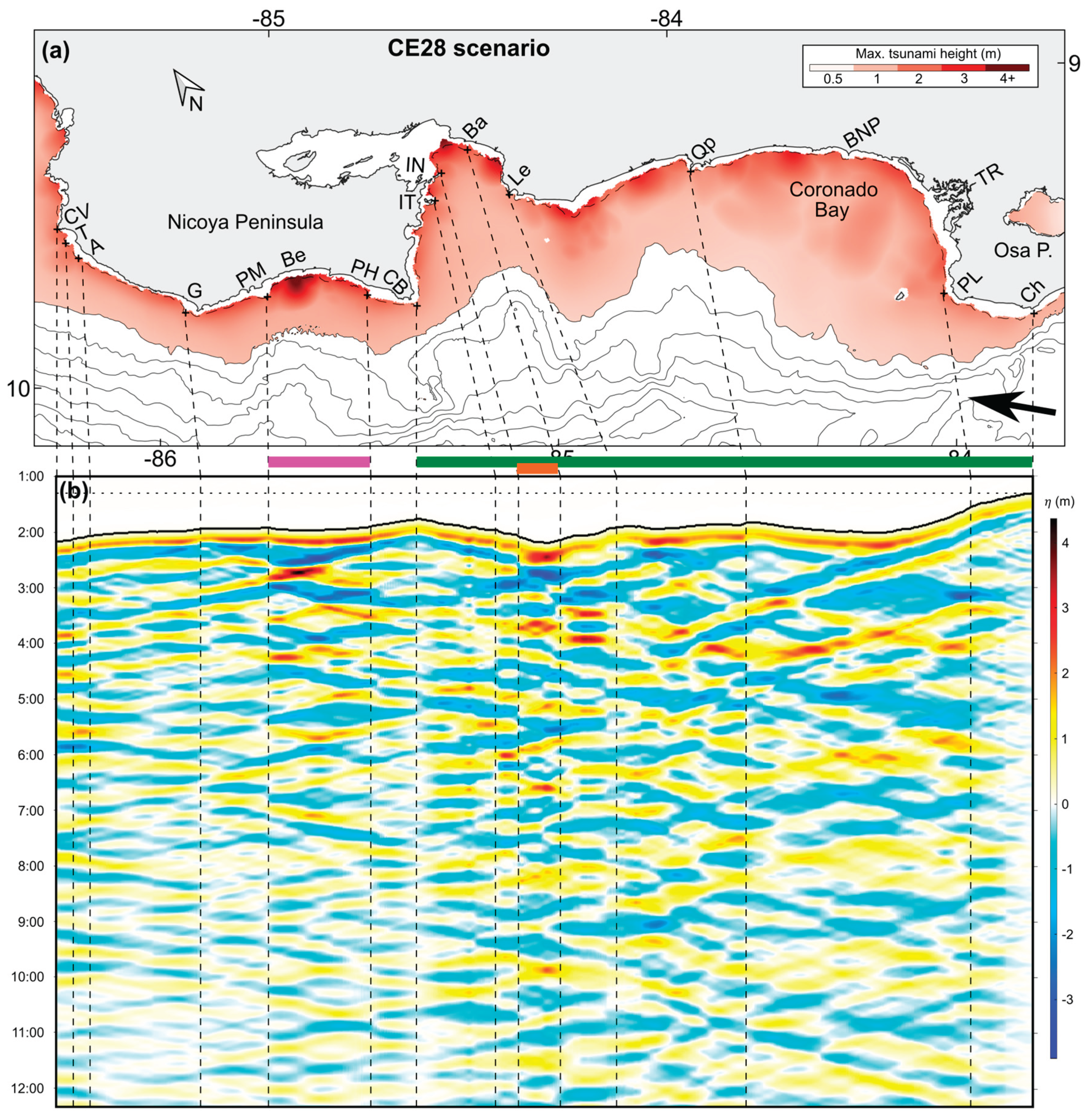 Preprints 159418 g010