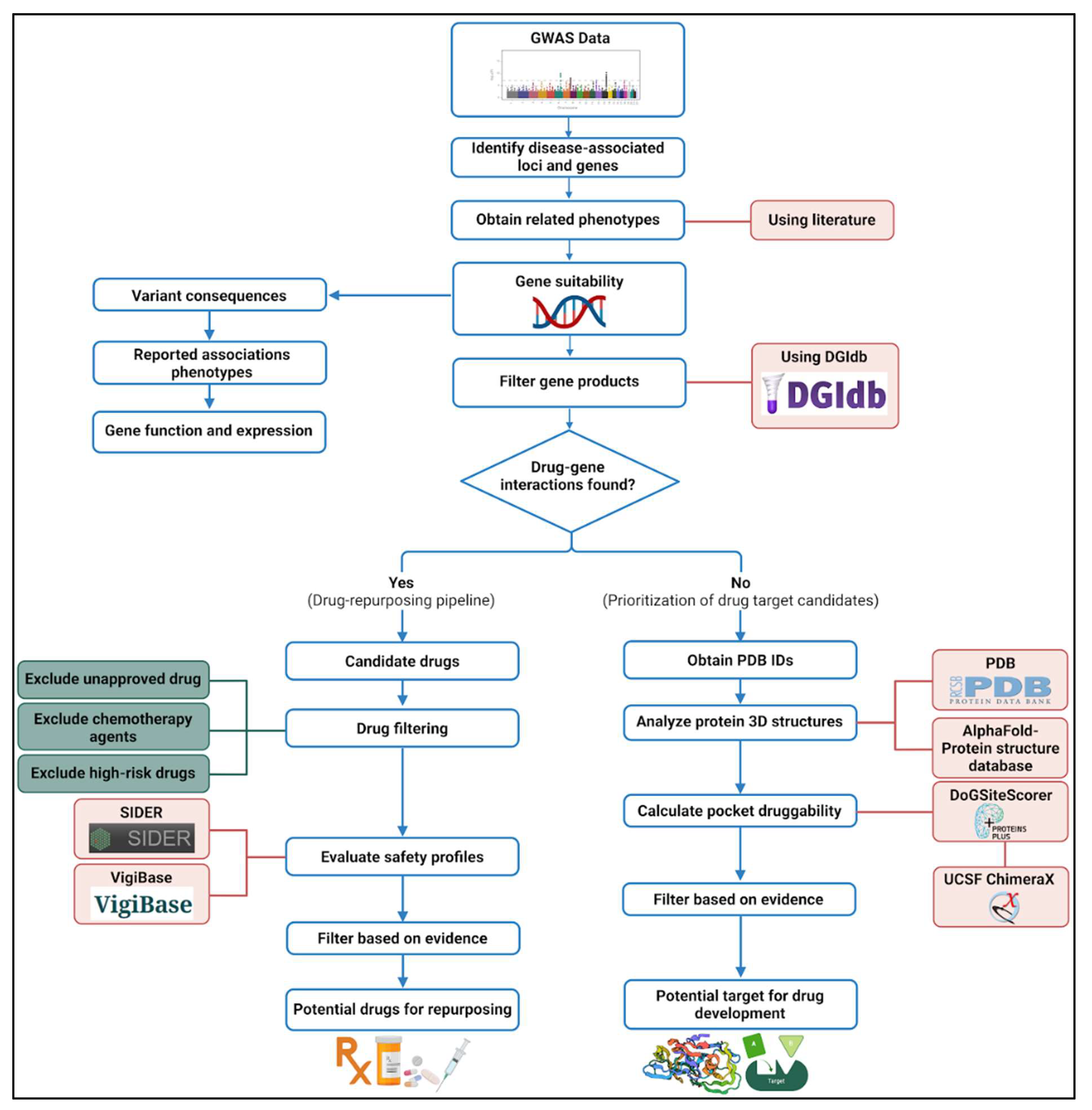 Preprints 164903 g001